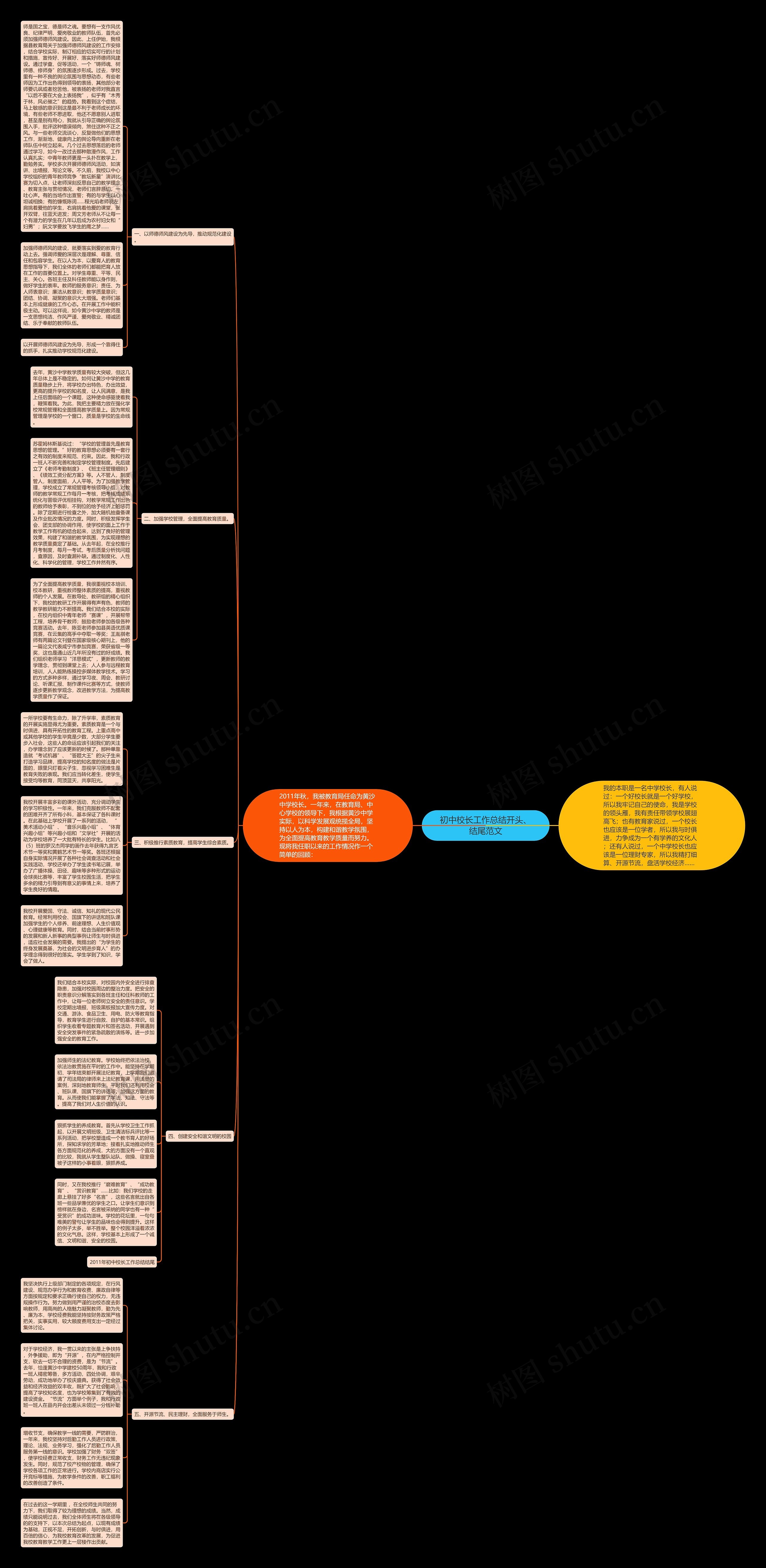 初中校长工作总结开头、结尾范文思维导图