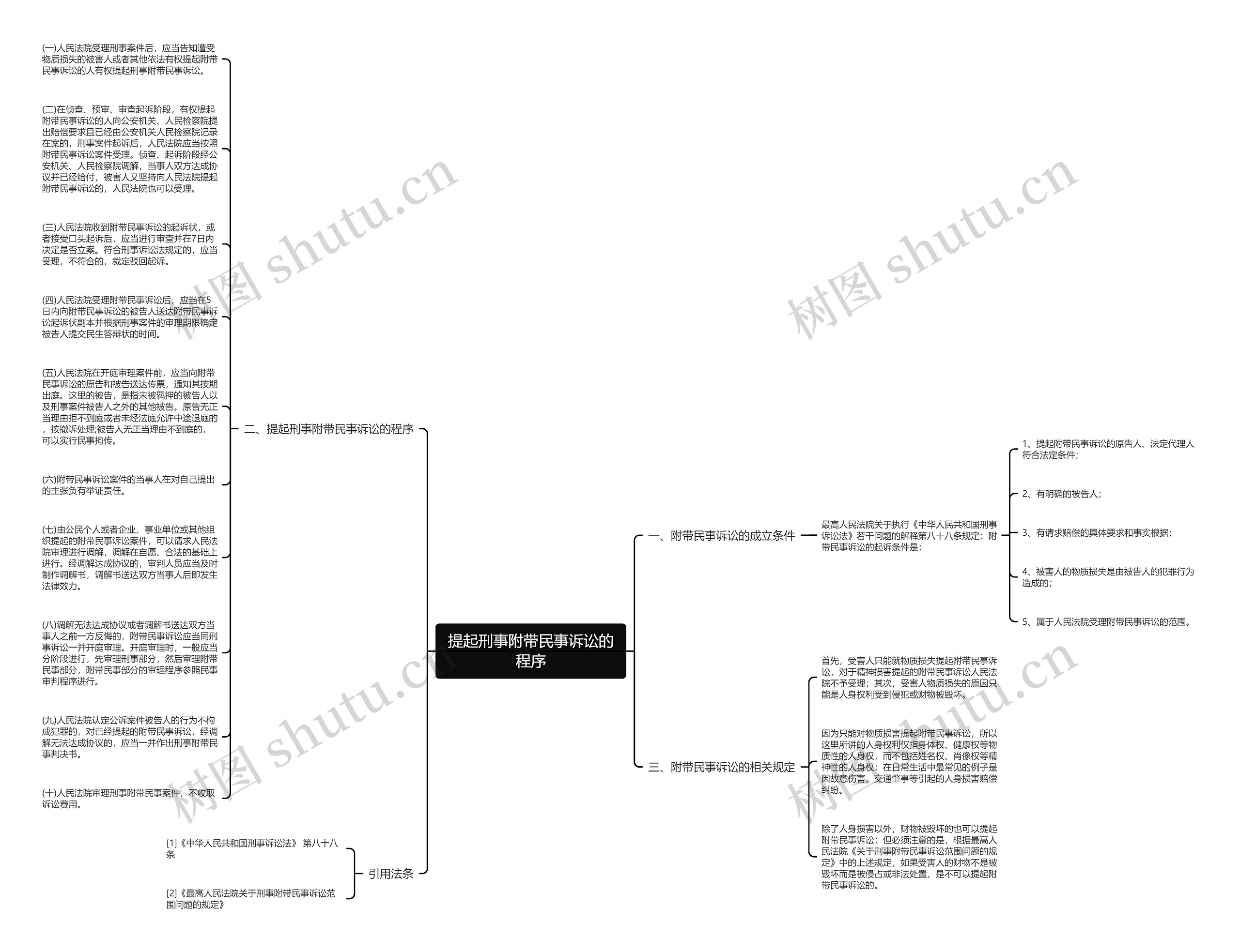 提起刑事附带民事诉讼的程序思维导图