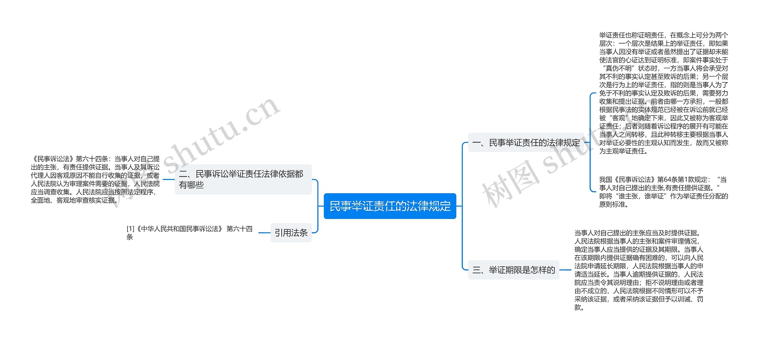 民事举证责任的法律规定