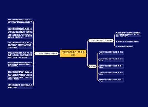 法院立案应该怎么样通知原告