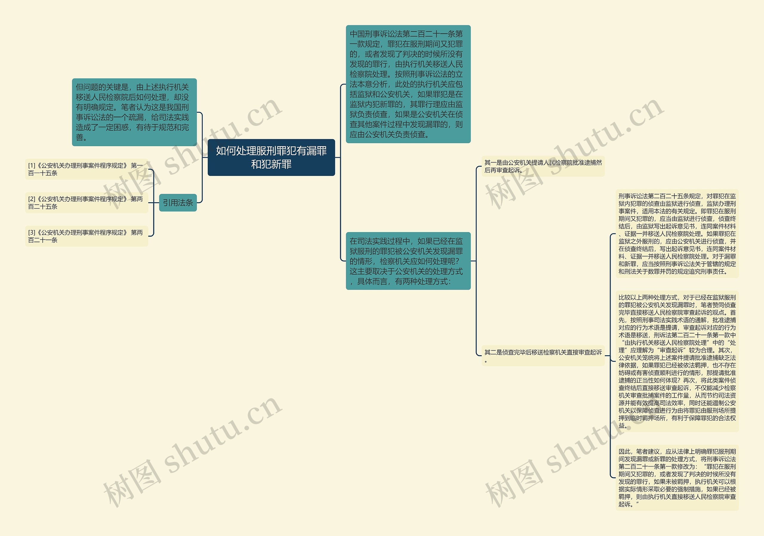 如何处理服刑罪犯有漏罪和犯新罪思维导图高清图 如何处理服刑罪犯有漏罪和犯新罪思维导图