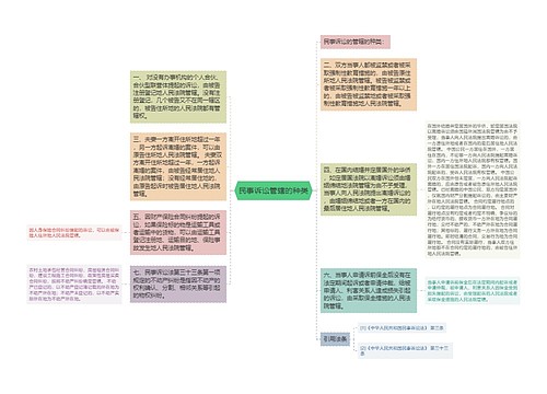 民事诉讼管辖的种类