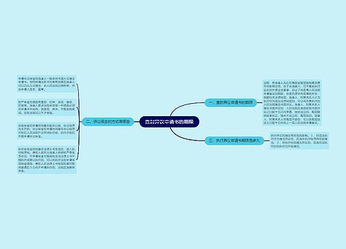 查封异议申请书的期限