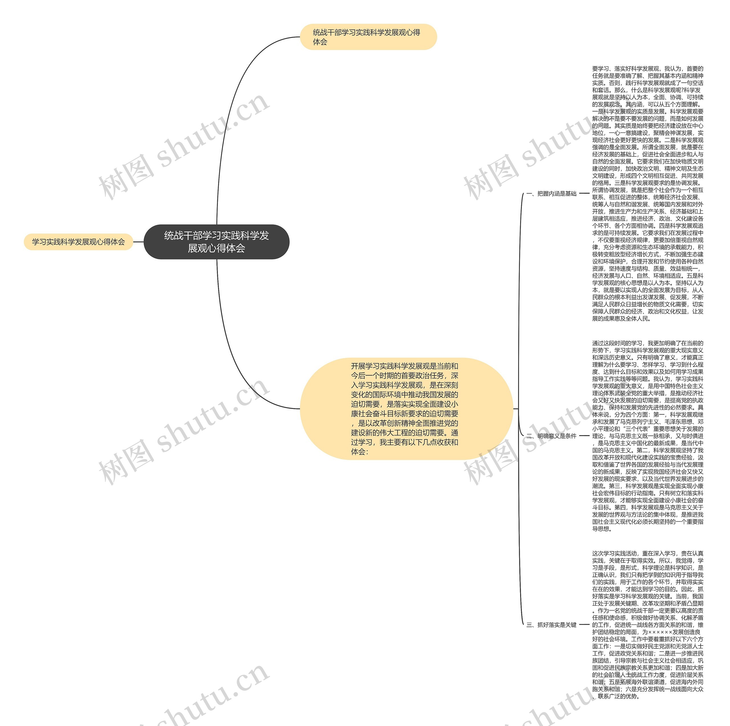 统战干部学习实践科学发展观心得体会思维导图