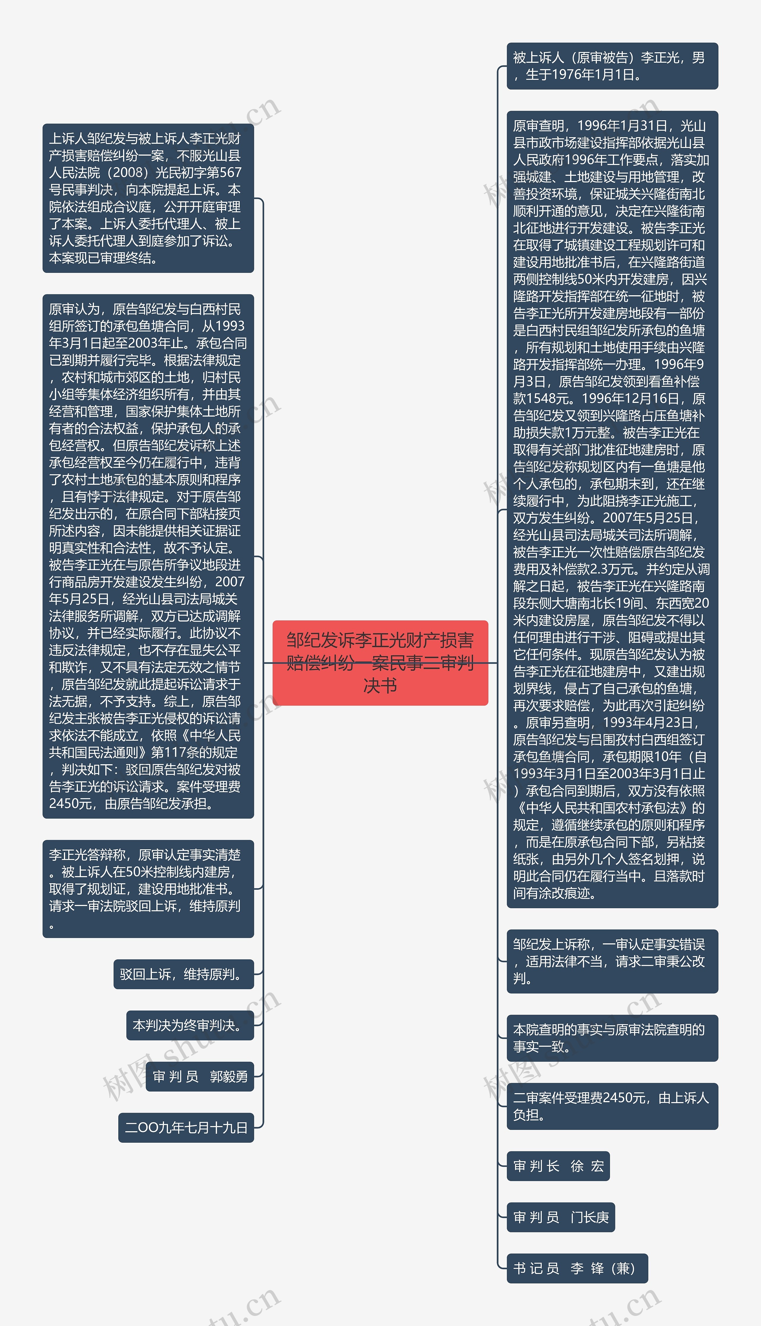 邹纪发诉李正光财产损害赔偿纠纷一案民事二审判决书思维导图