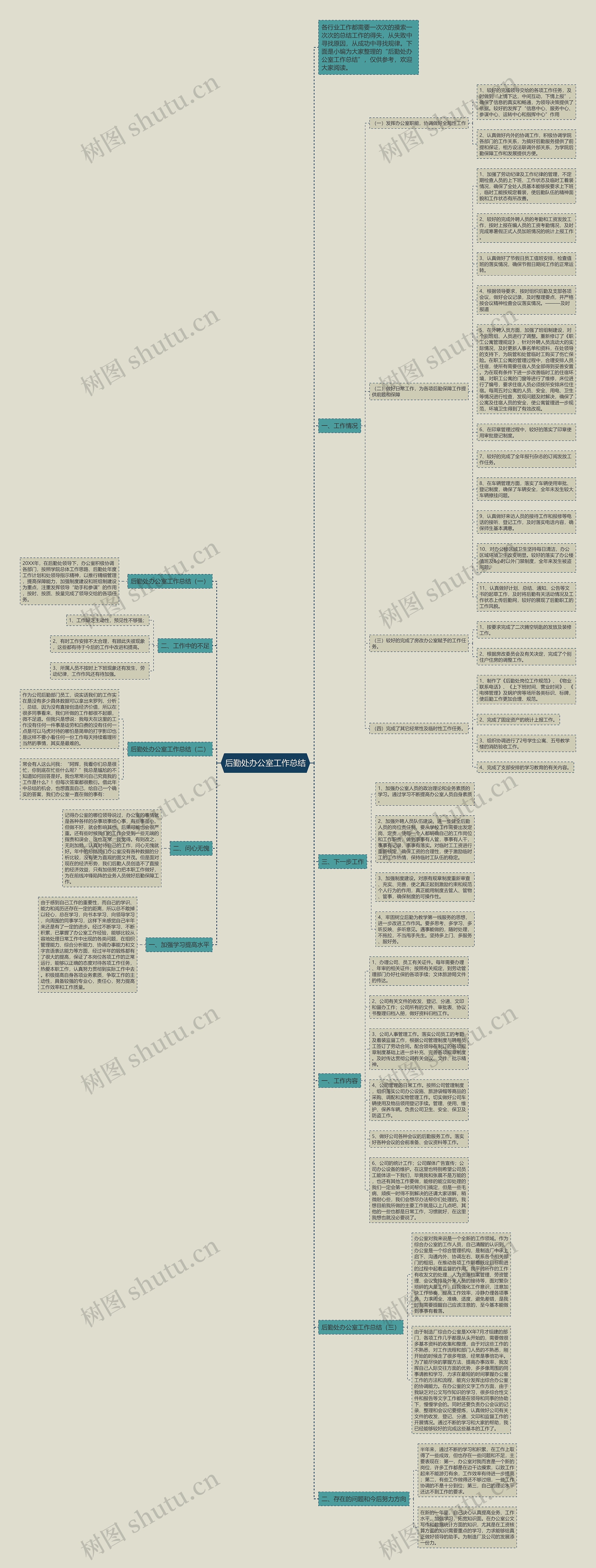 后勤处办公室工作总结思维导图
