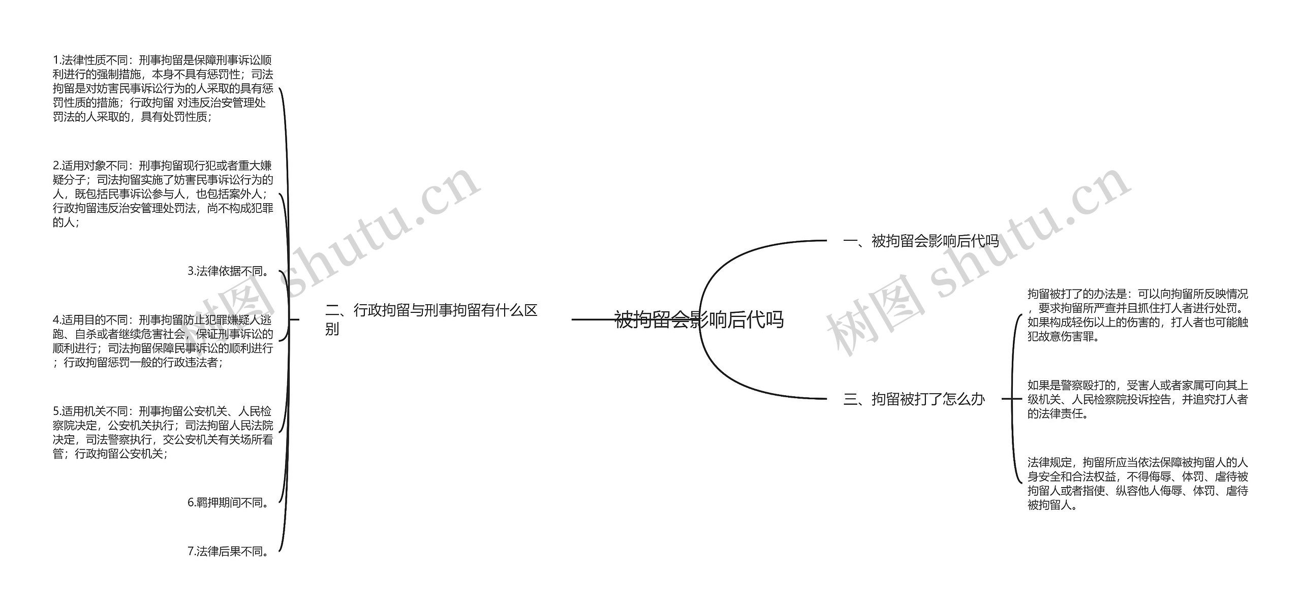 被拘留会影响后代吗思维导图