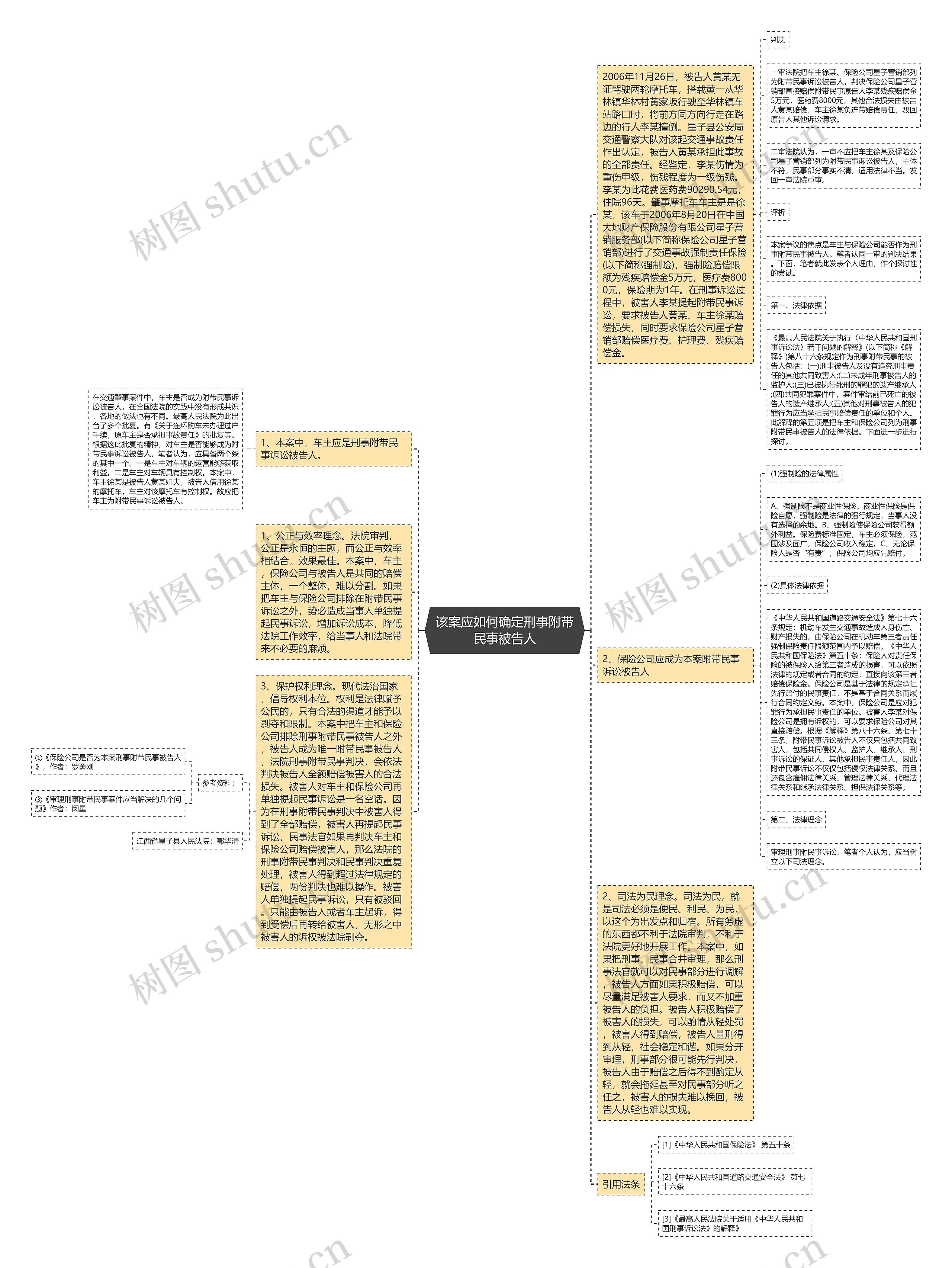 该案应如何确定刑事附带民事被告人思维导图