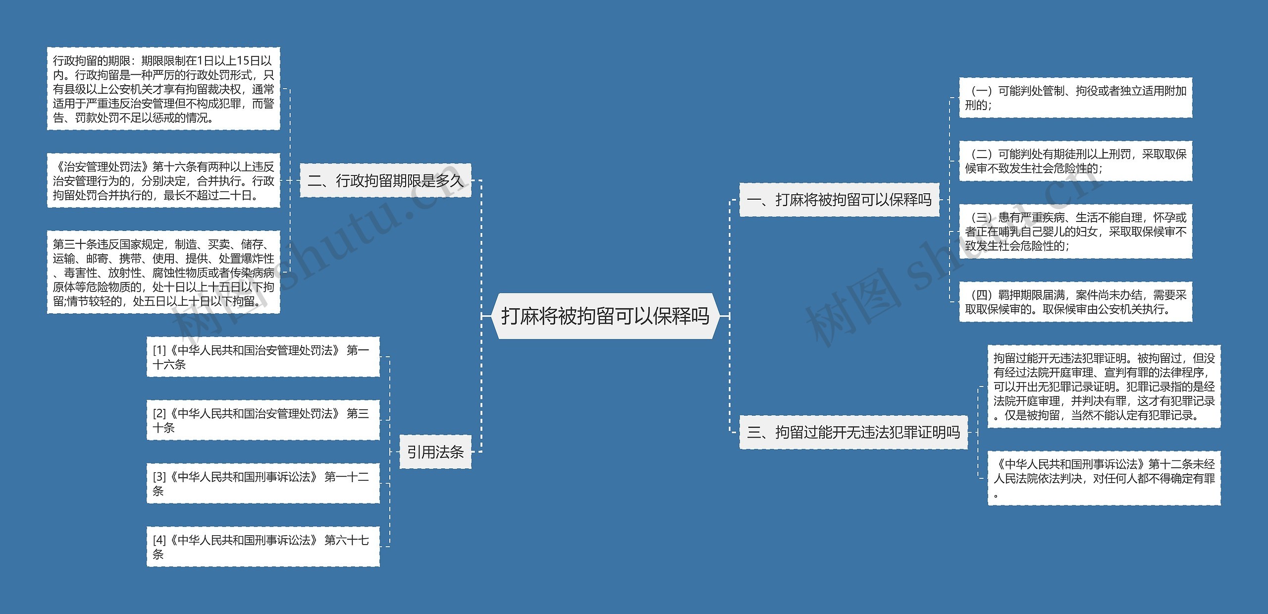 打麻将被拘留可以保释吗