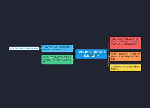 当事人在什么情况下可以提出中止执行