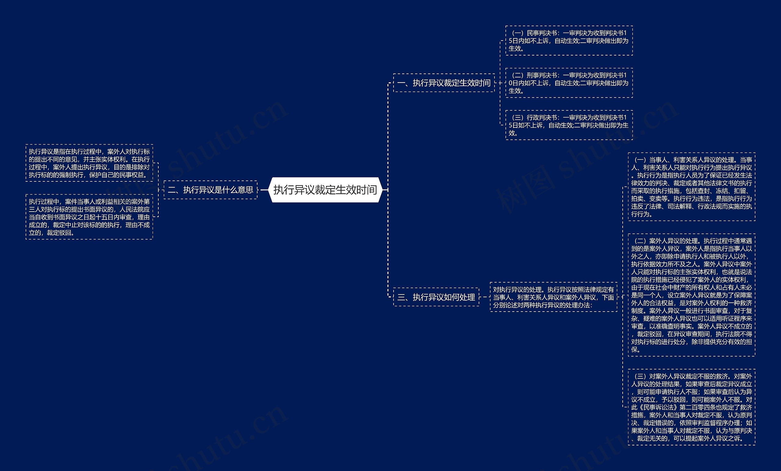 执行异议裁定生效时间 执行异议裁定生效时间