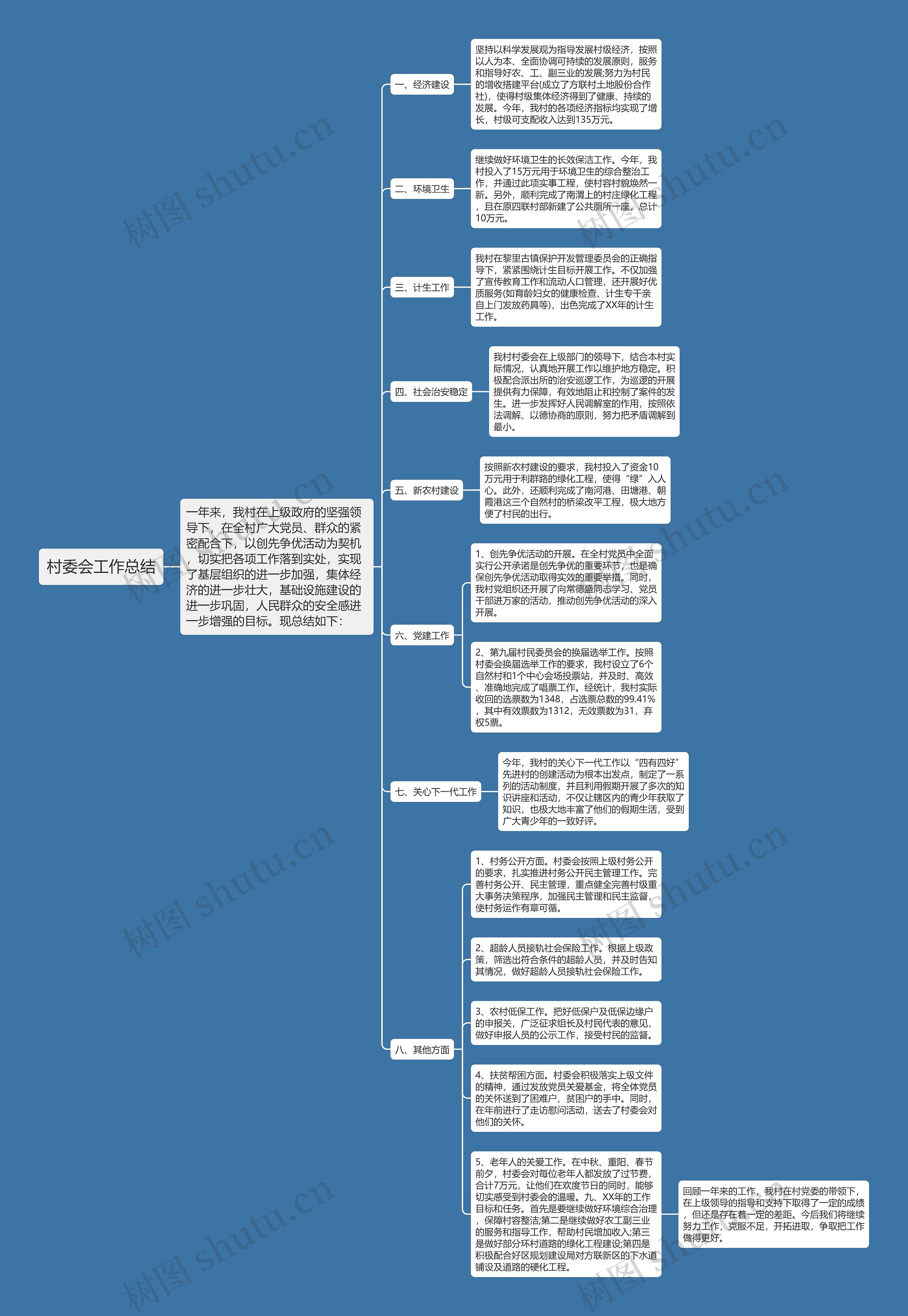 村委会工作总结思维导图