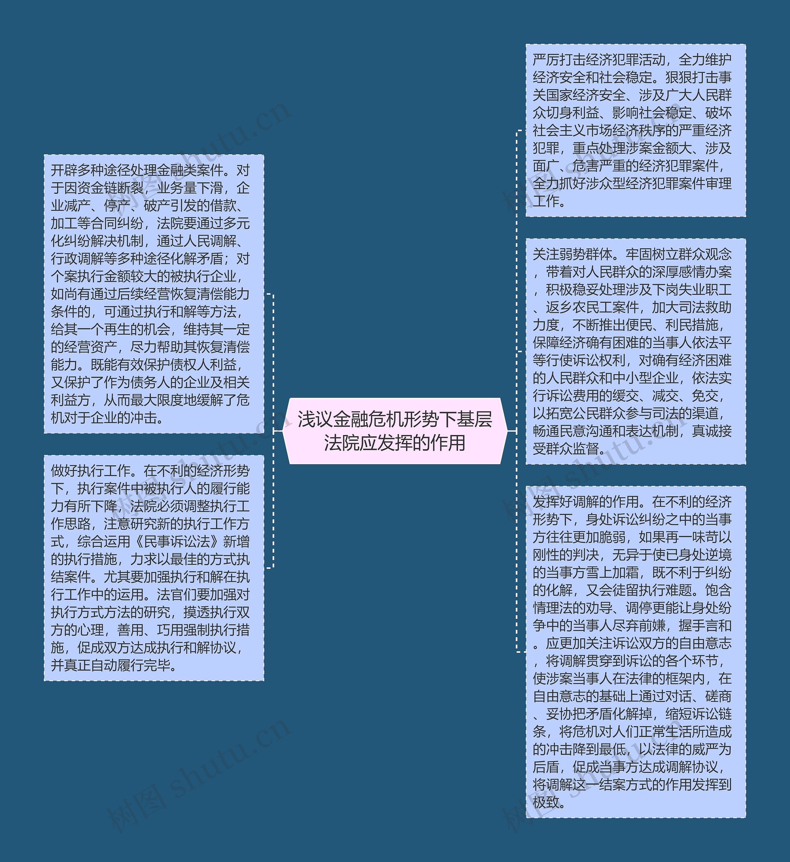浅议金融危机形势下基层法院应发挥的作用