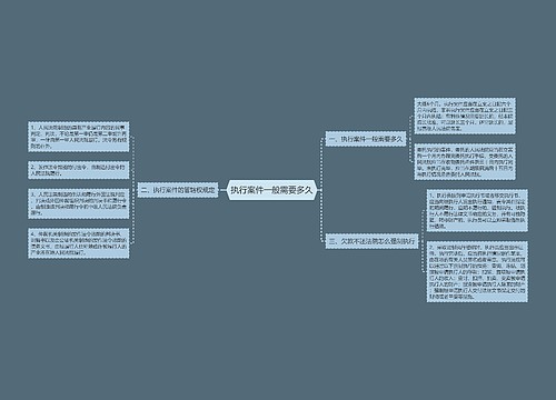 执行案件一般需要多久