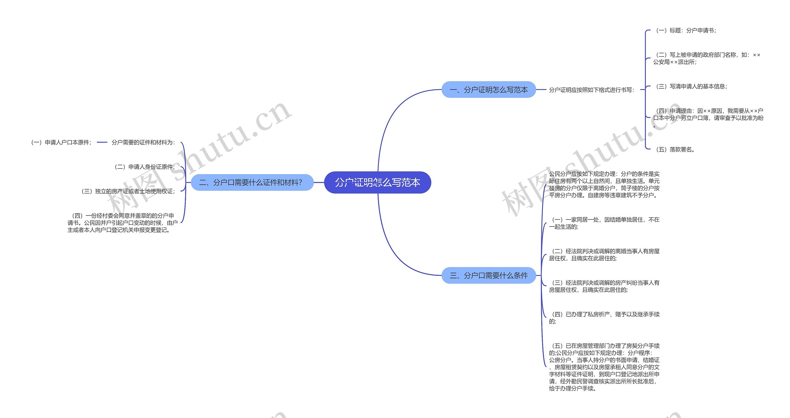 分户证明怎么写范本思维导图