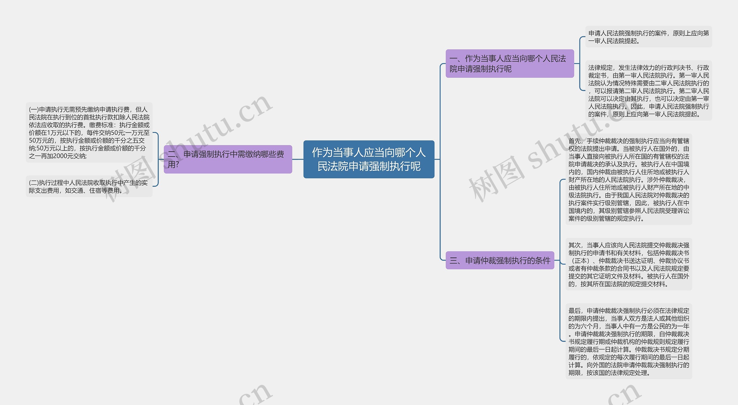 作为当事人应当向哪个人民法院申请强制执行呢