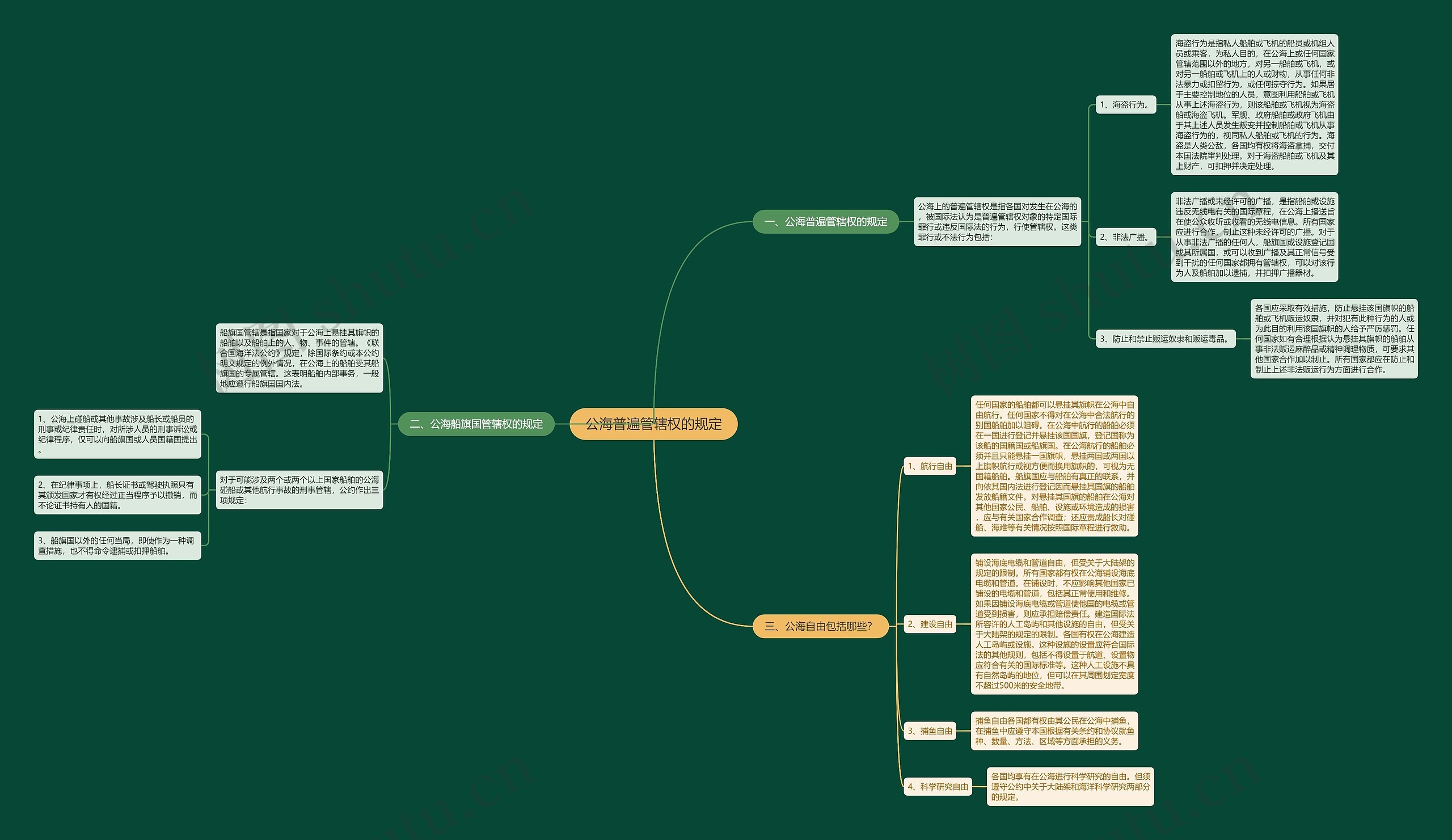 公海普遍管辖权的规定 公海普遍管辖权的规定