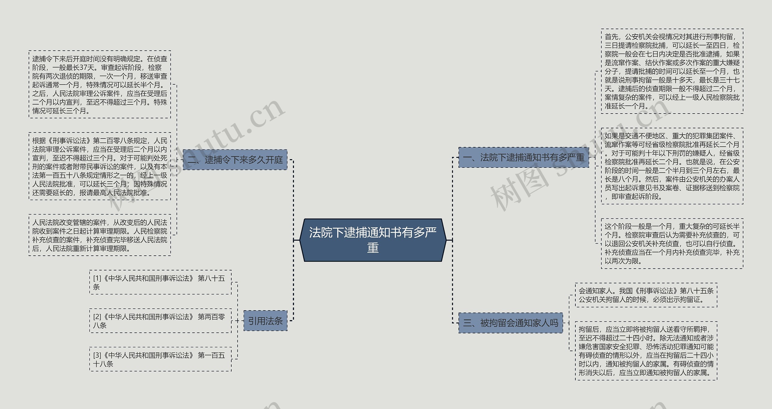 法院下逮捕通知书有多严重思维导图