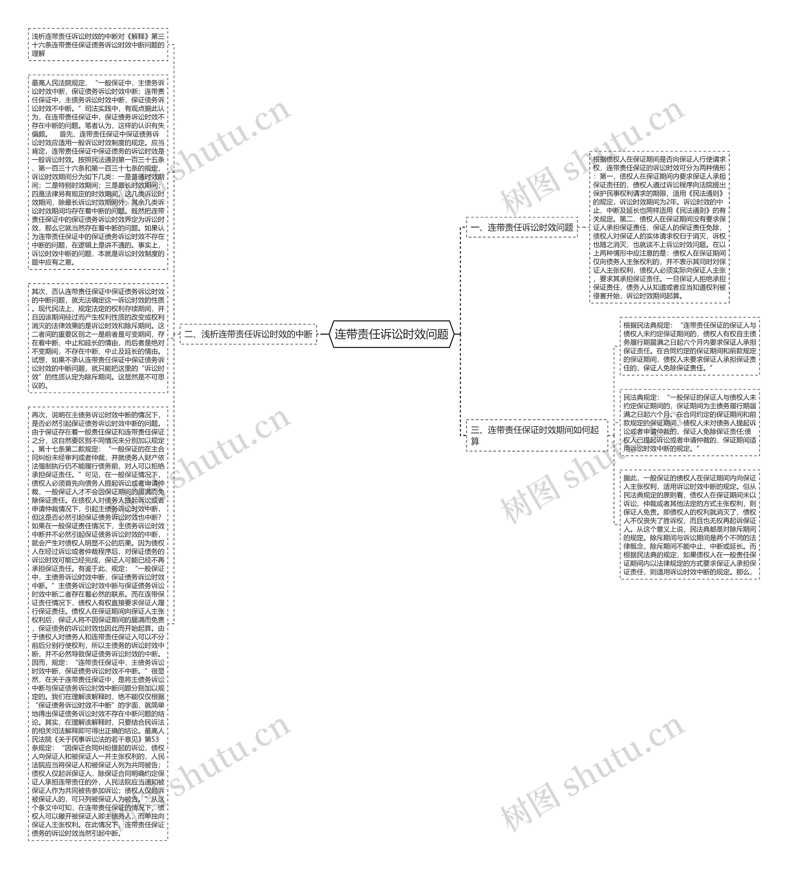 连带责任诉讼时效问题思维导图