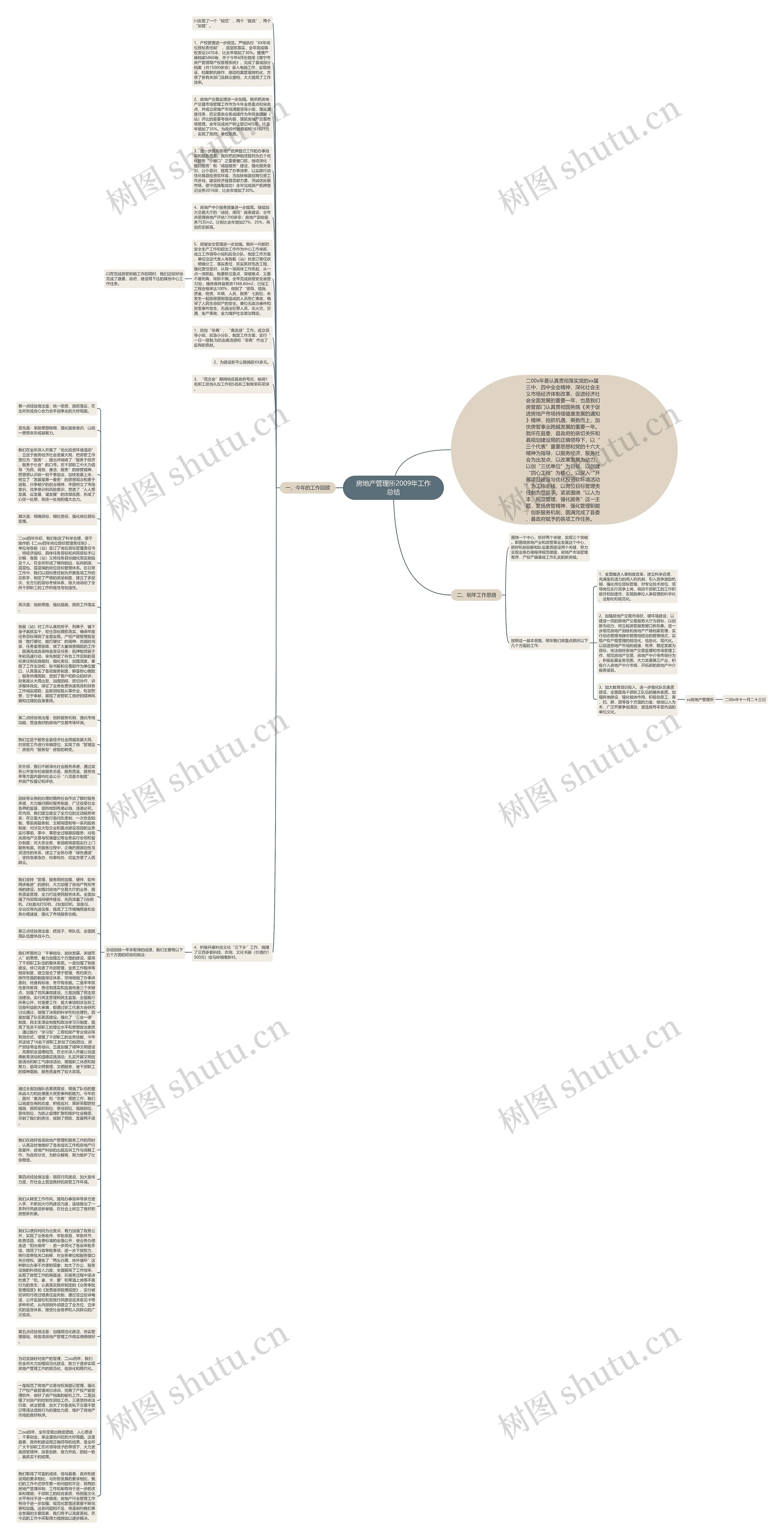 房地产管理所2009年工作总结思维导图
