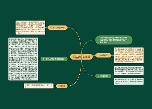 司法调解的原则