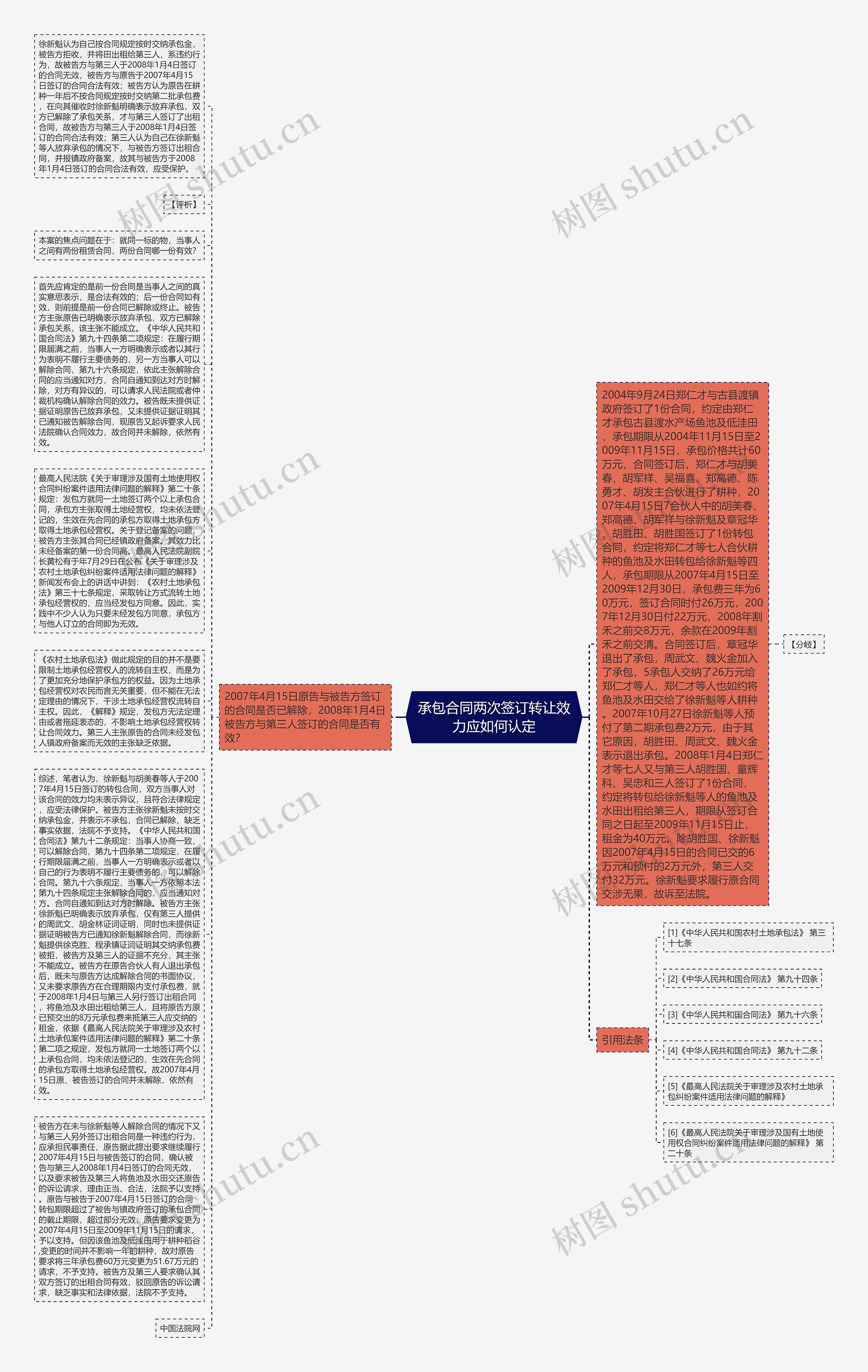 承包合同两次签订转让效力应如何认定思维导图