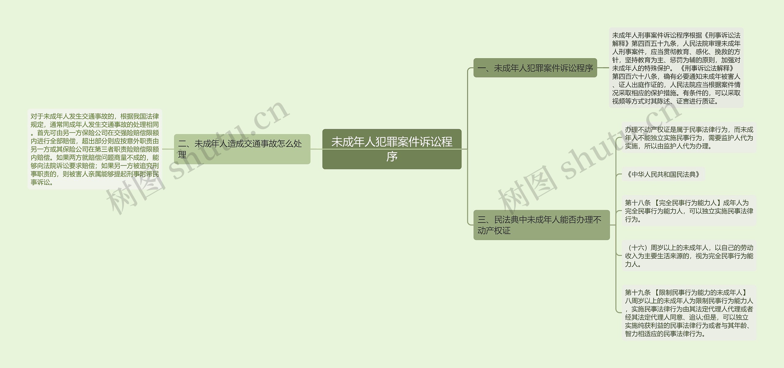 未成年人犯罪案件诉讼程序思维导图