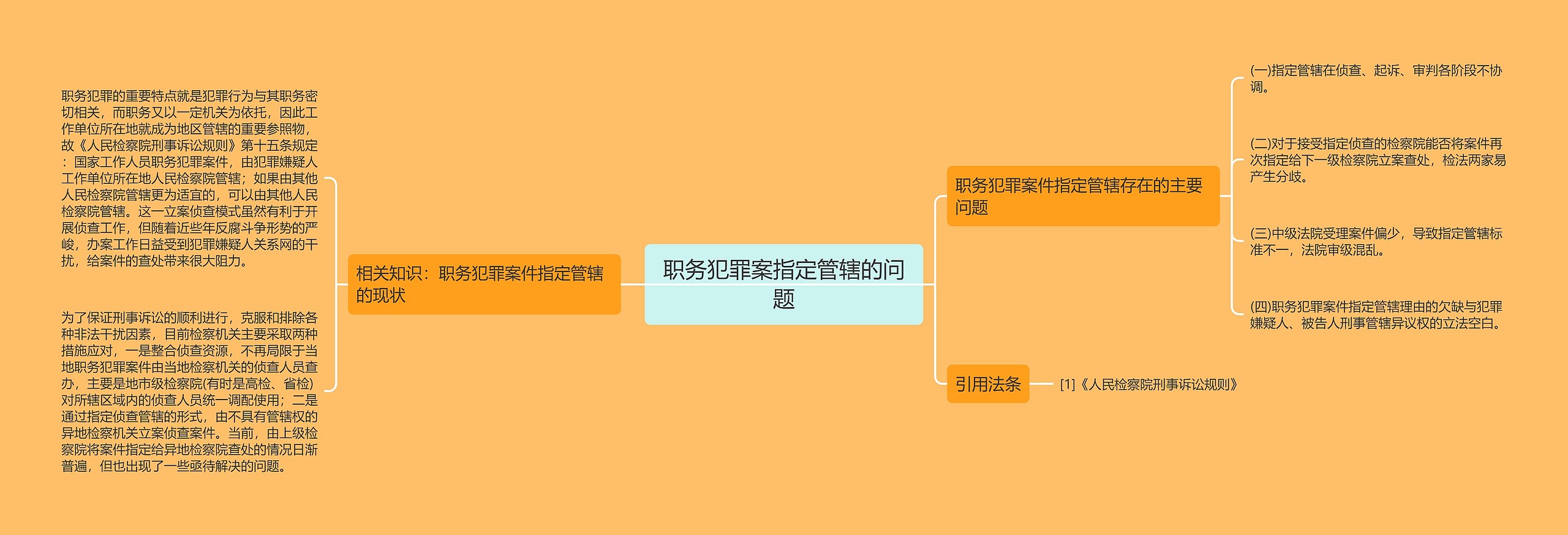 职务犯罪案指定管辖的问题思维导图