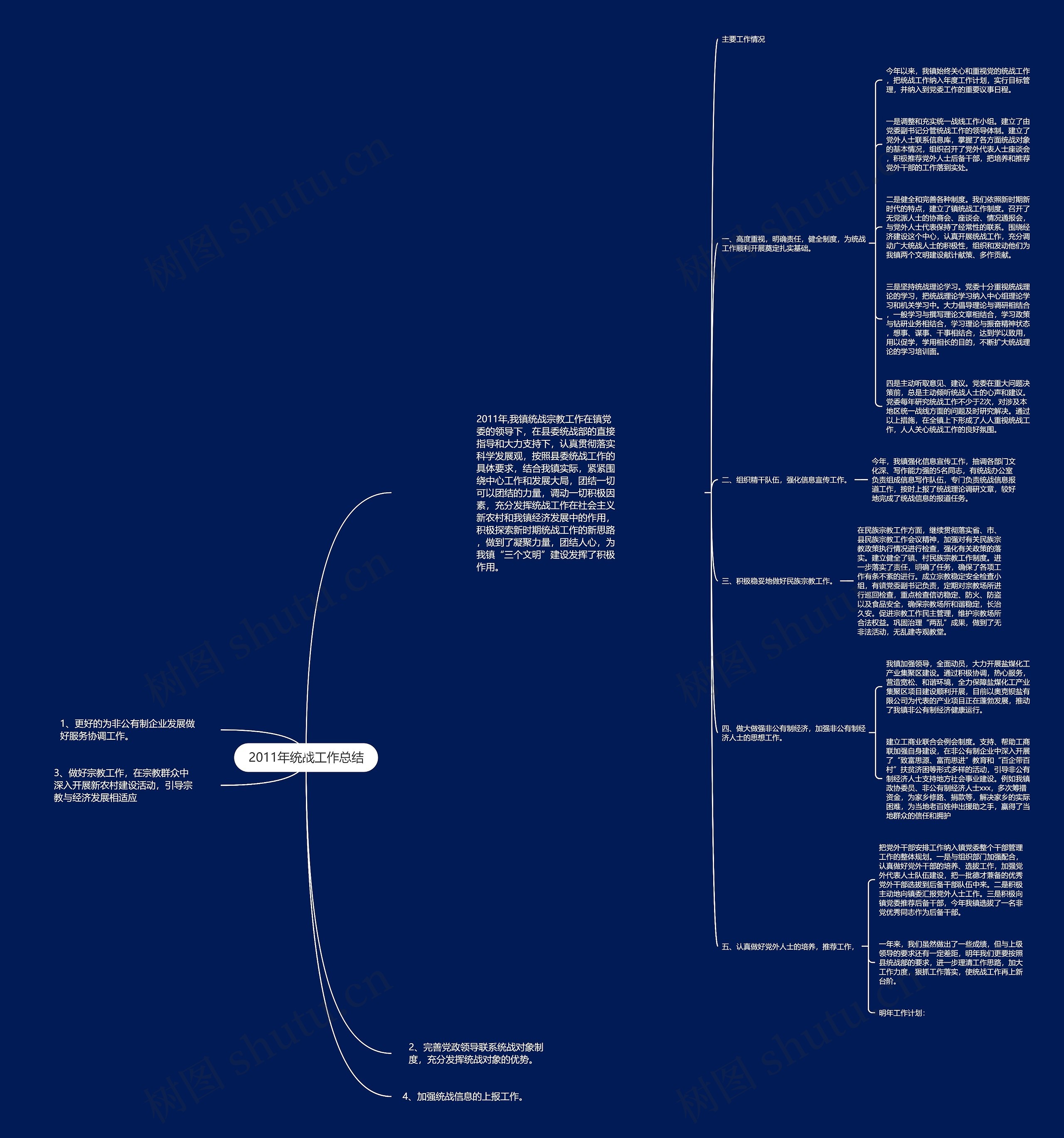 2011年统战工作总结思维导图