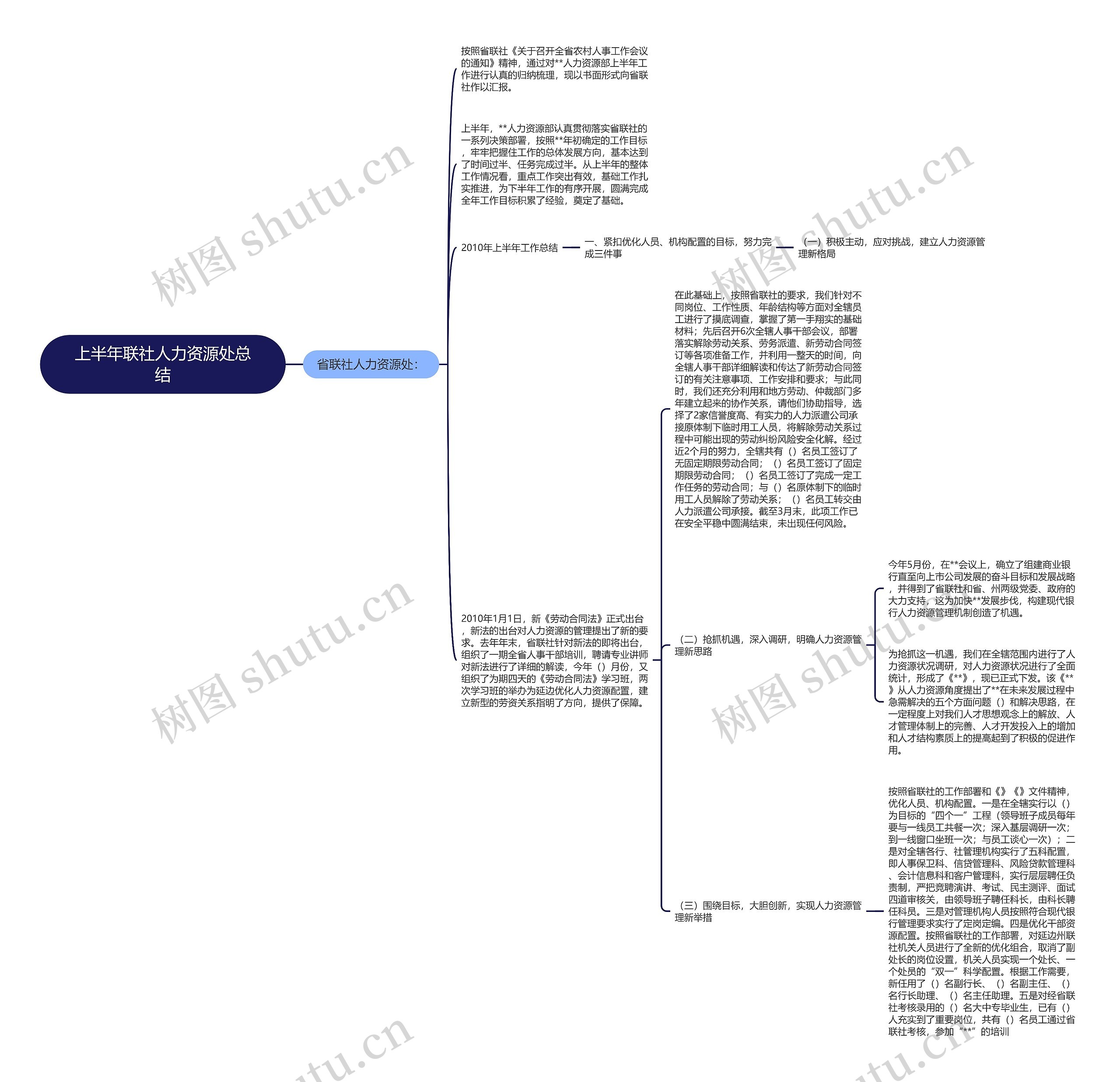 上半年联社人力资源处总结思维导图