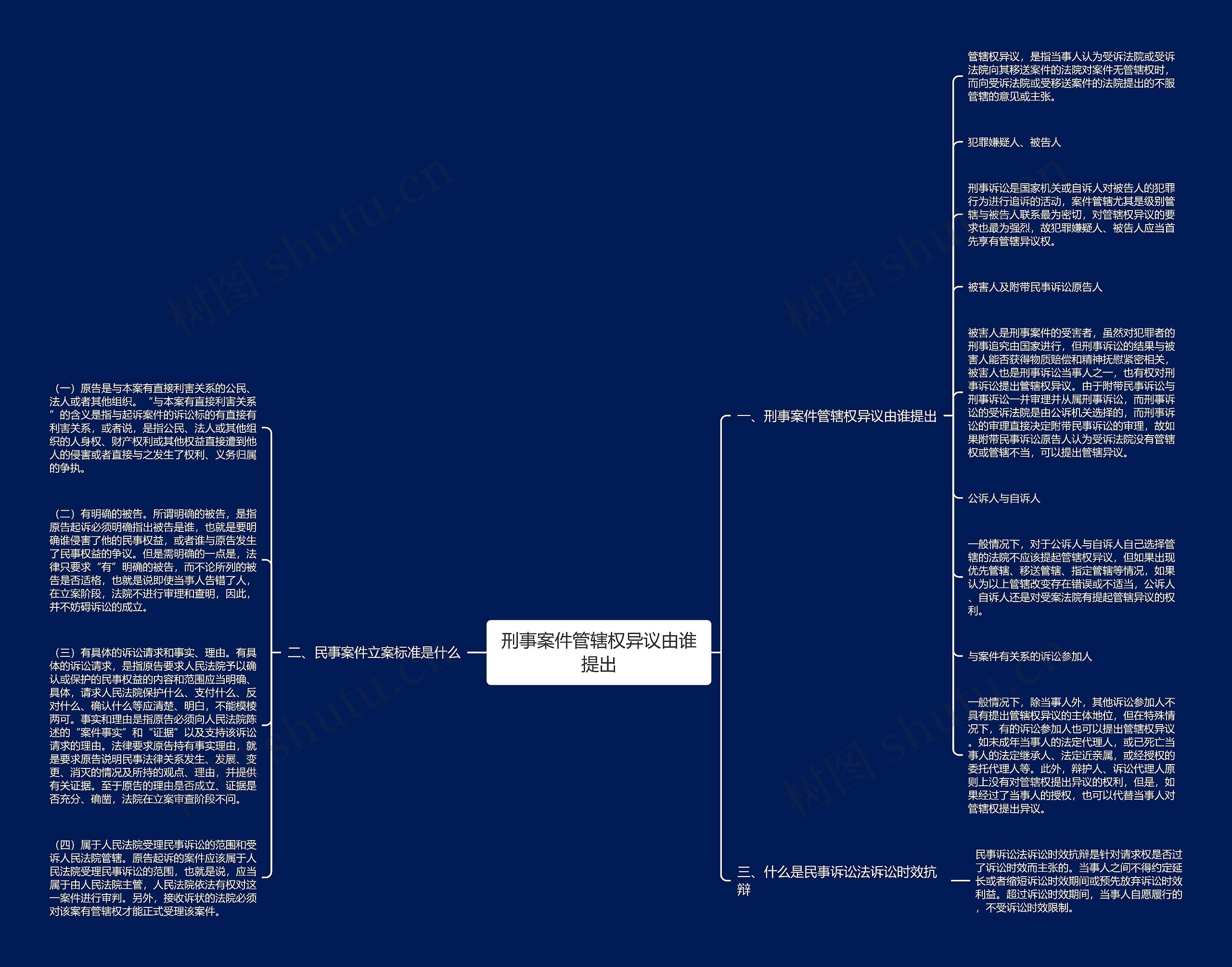 刑事案件管辖权异议由谁提出思维导图