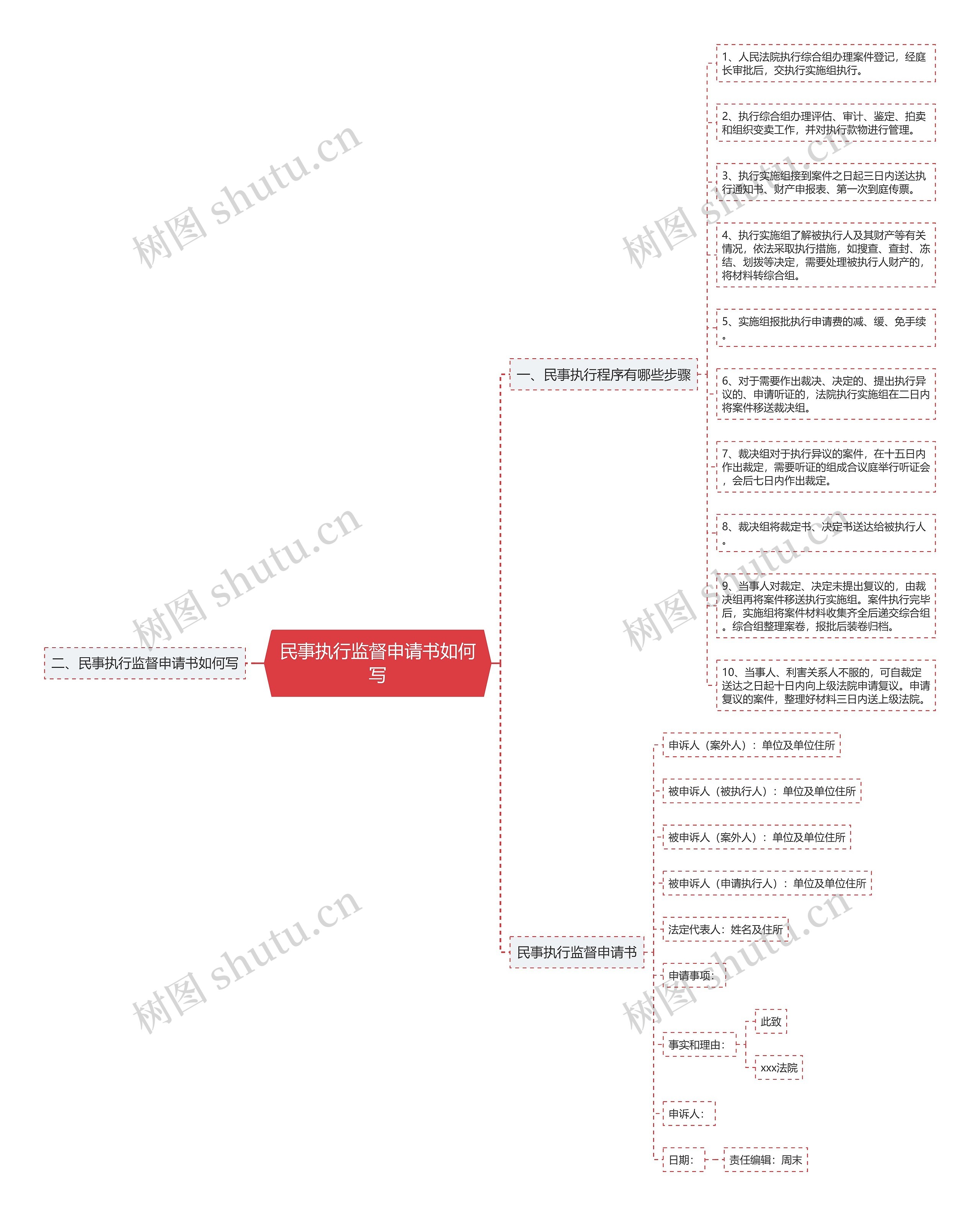 民事执行监督申请书如何写 民事执行监督申请书如何写