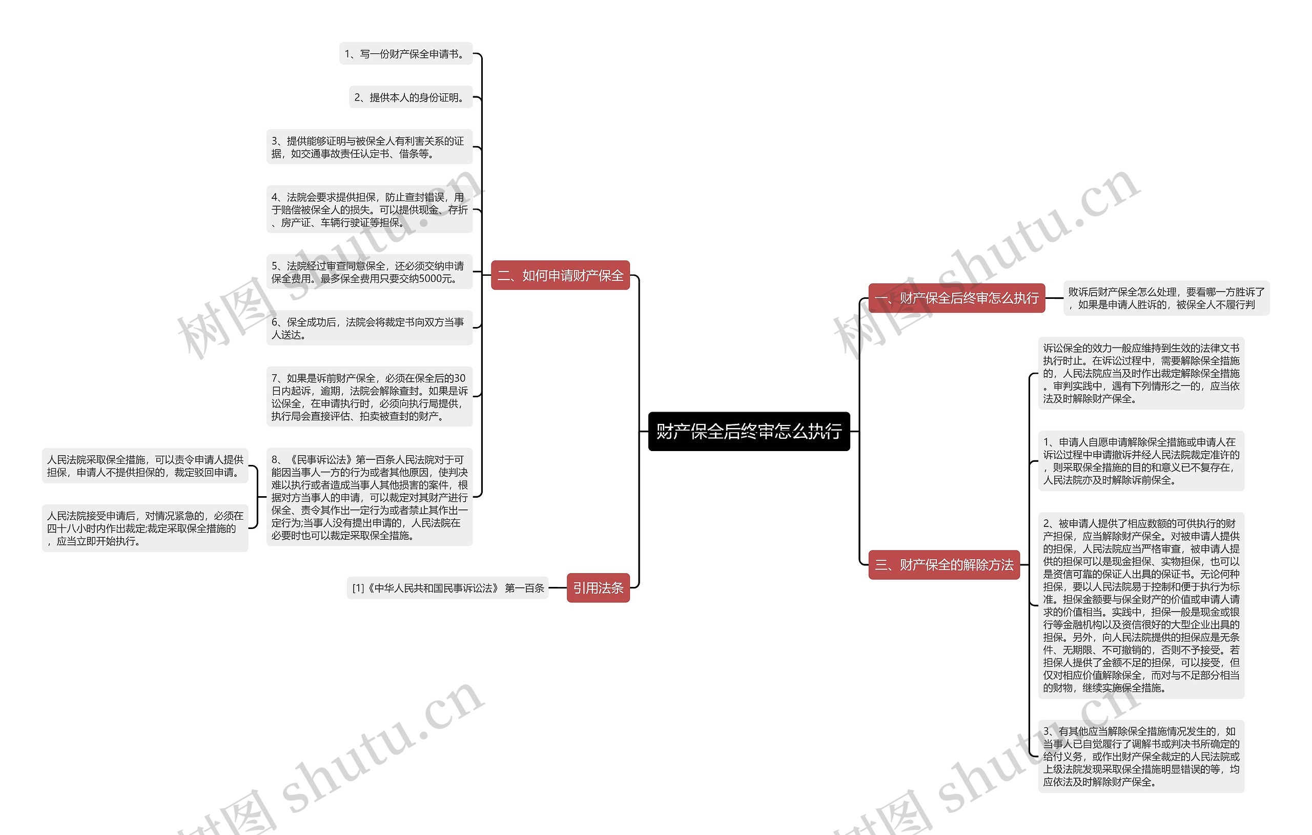 财产保全后终审怎么执行 财产保全后终审怎么执行
