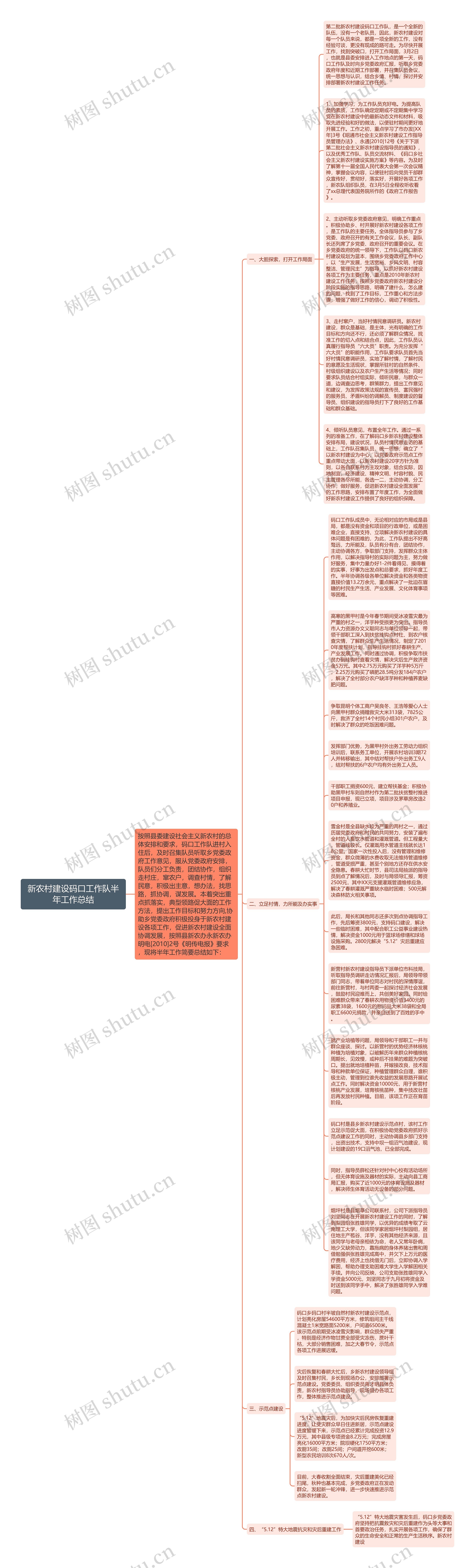 新农村建设码口工作队半年工作总结