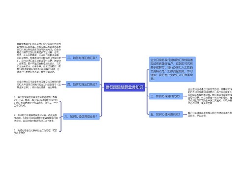 建行国际结算业务知识