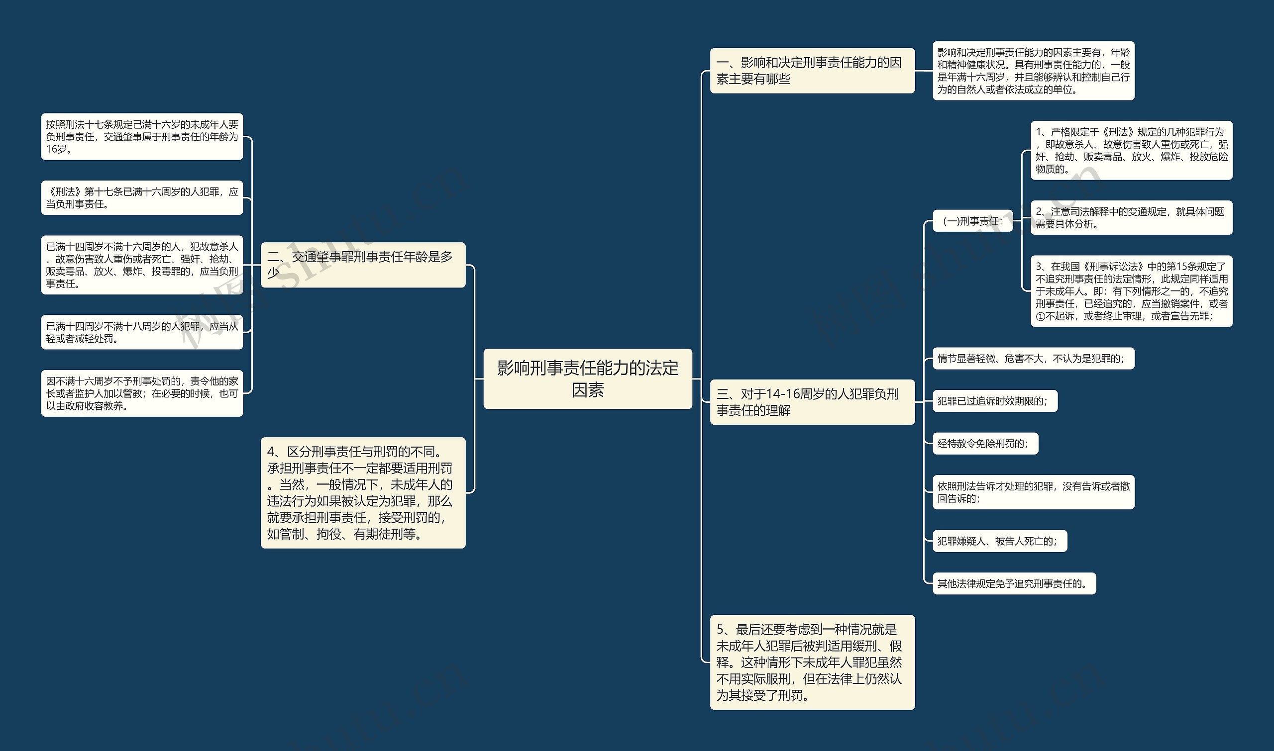 影响刑事责任能力的法定因素