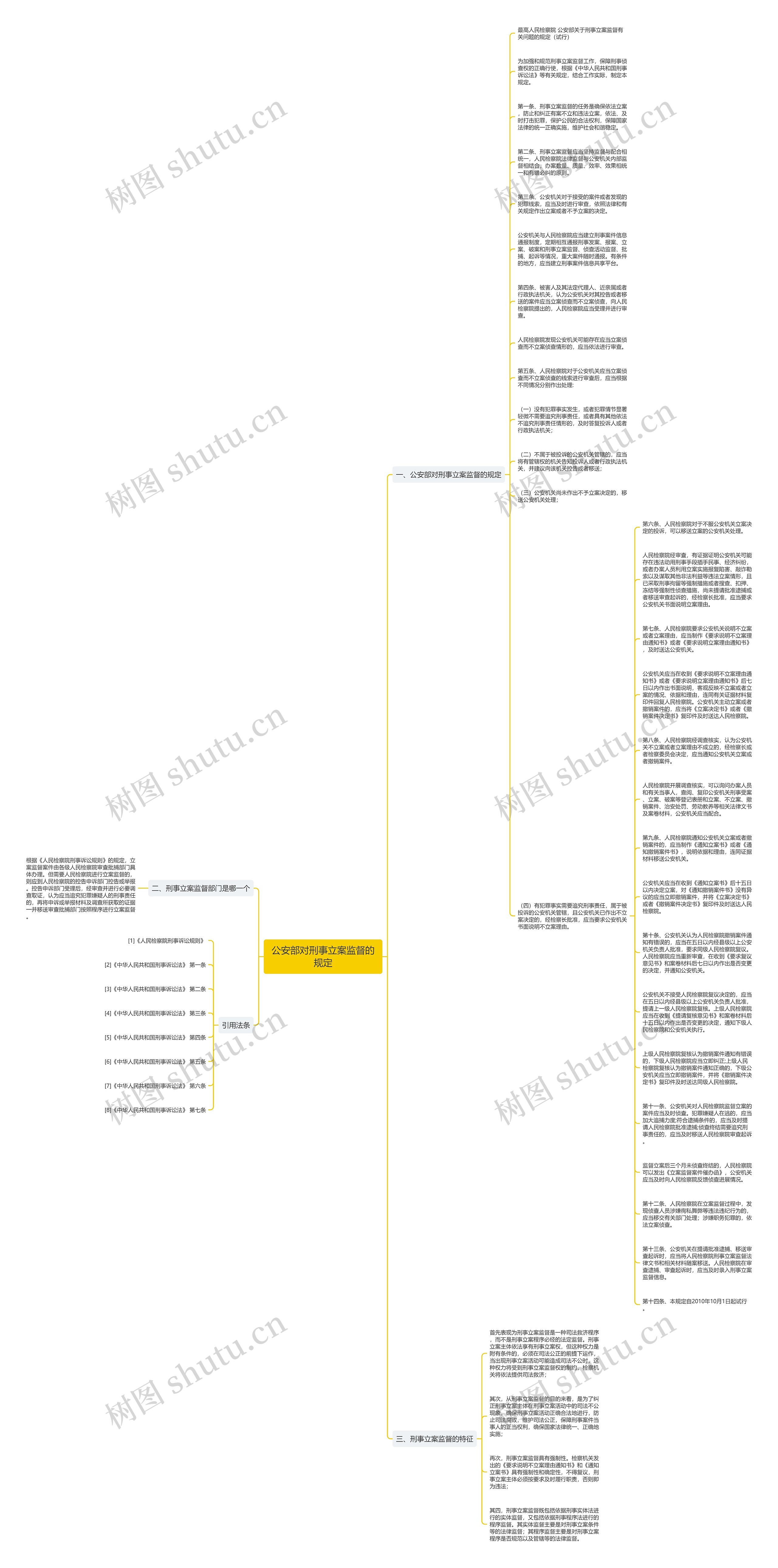 公安部对刑事立案监督的规定思维导图