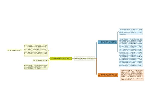 自诉立案后可以和解吗