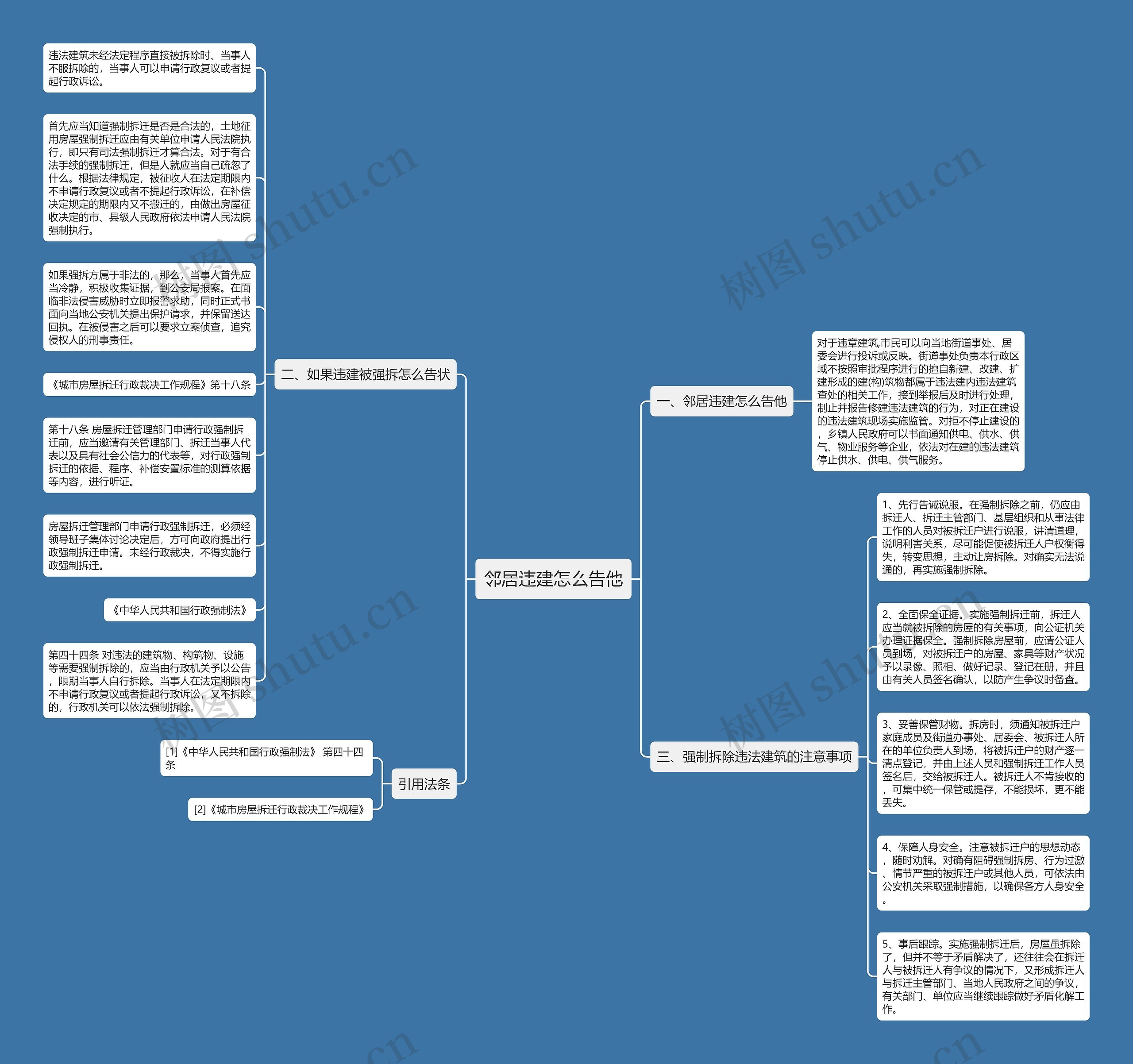 邻居违建怎么告他思维导图