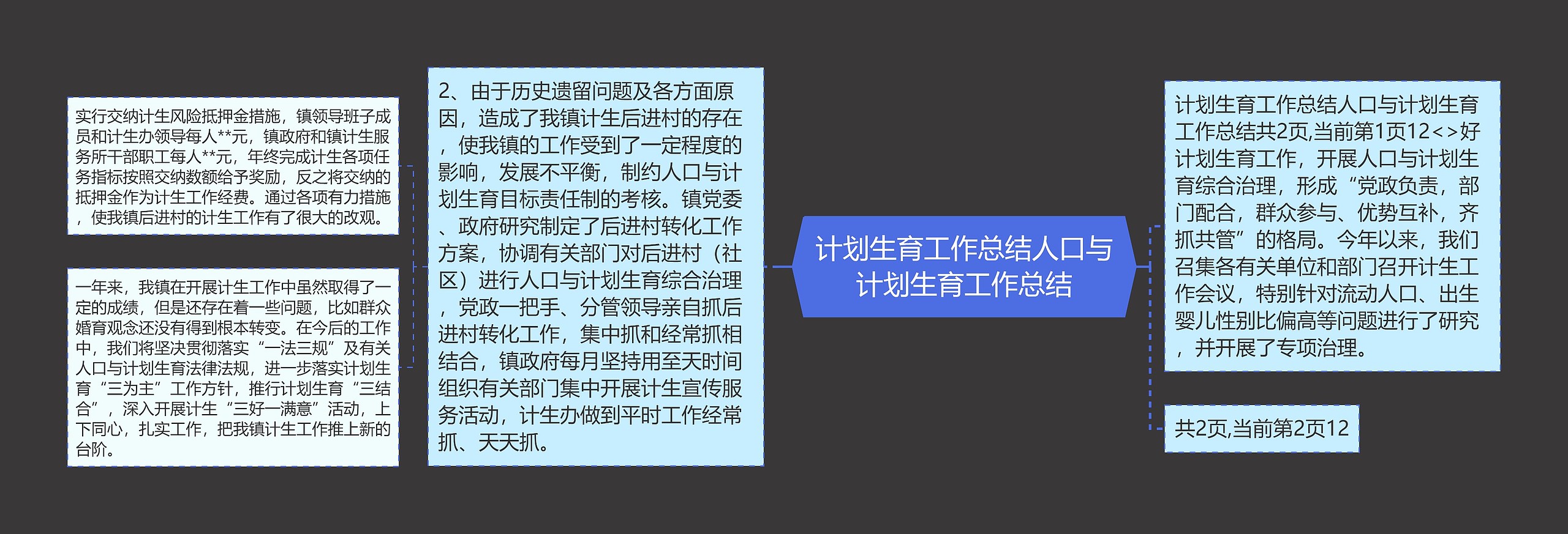 计划生育工作总结人口与计划生育工作总结