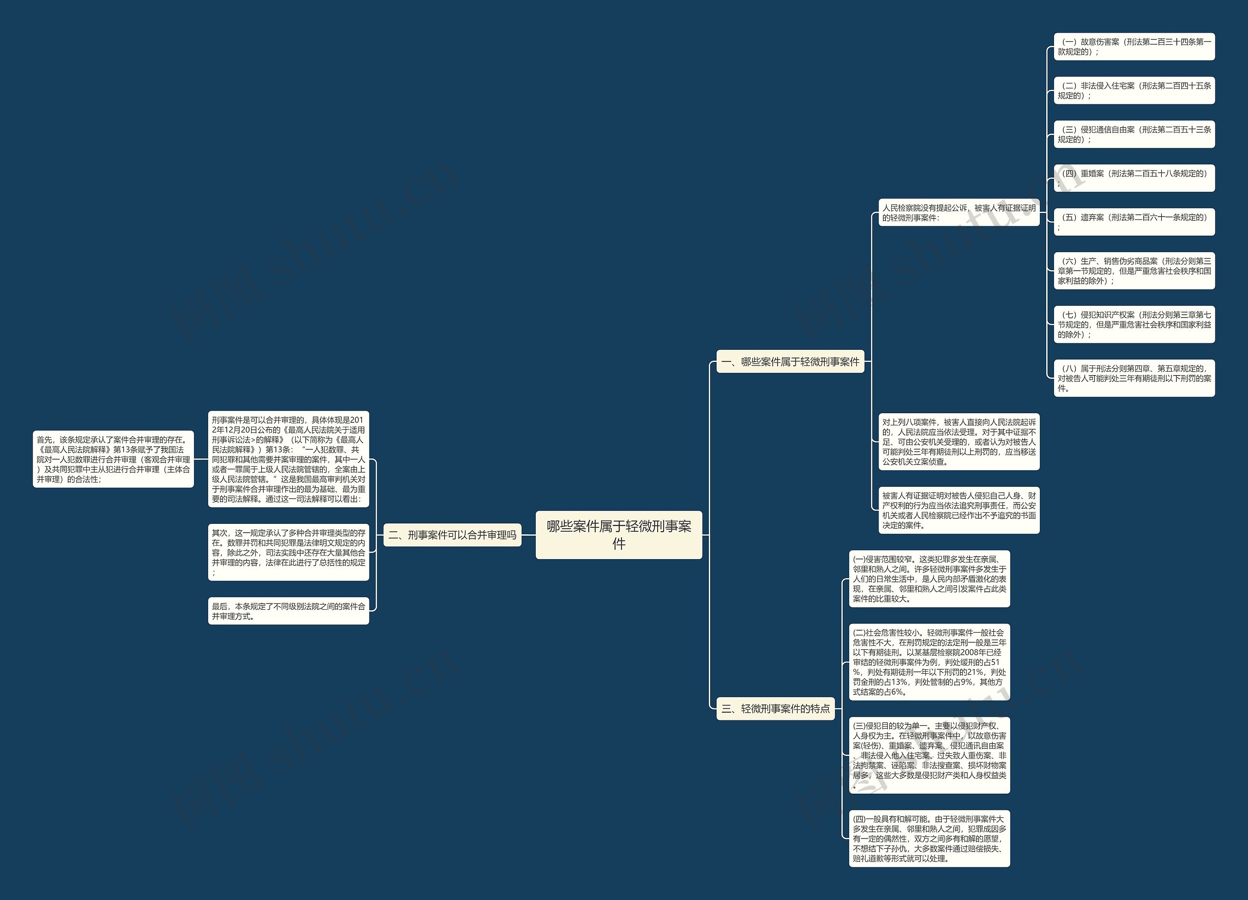 哪些案件属于轻微刑事案件思维导图