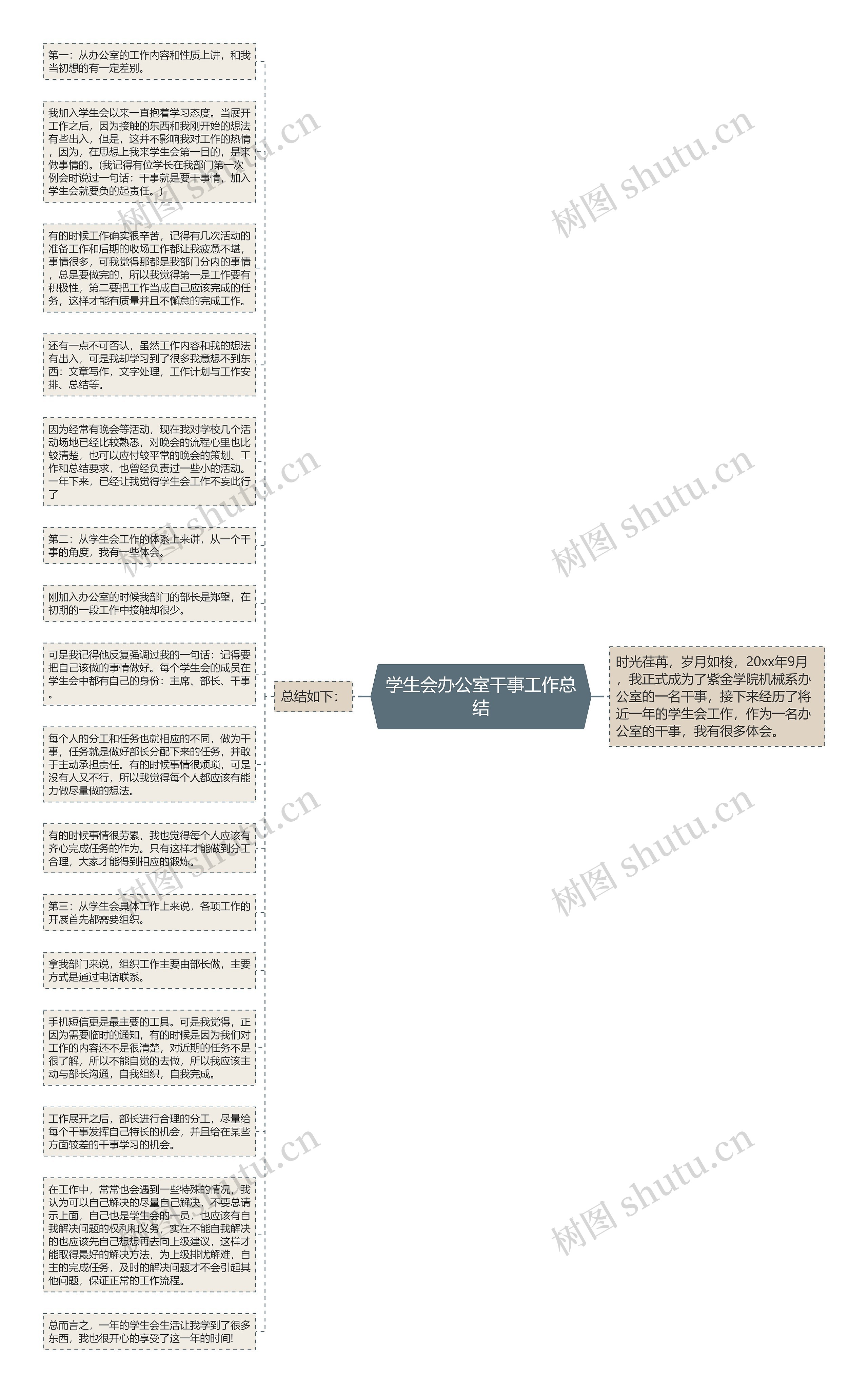 学生会办公室干事工作总结