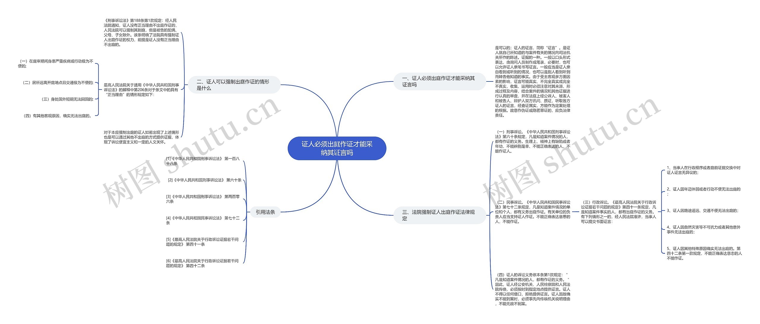 证人必须出庭作证才能采纳其证言吗思维导图