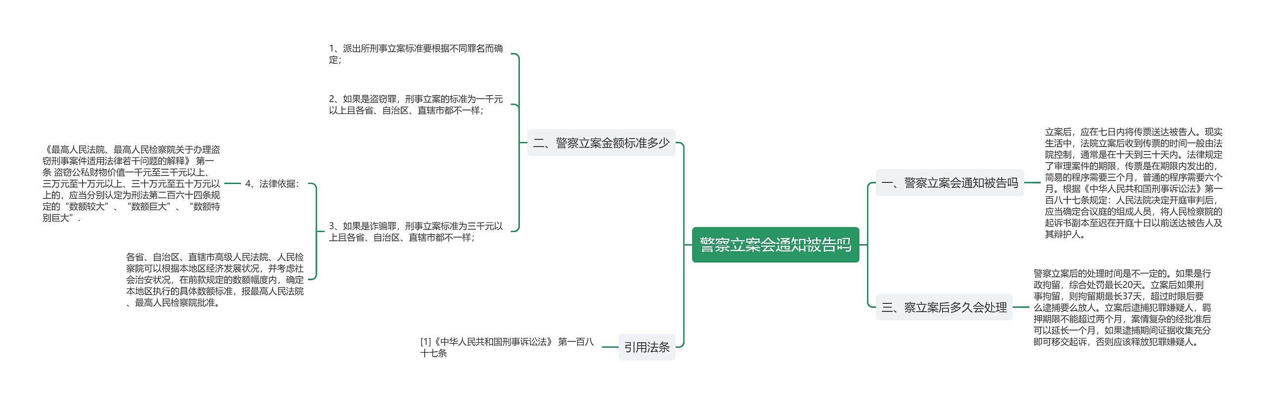 警察立案会通知被告吗