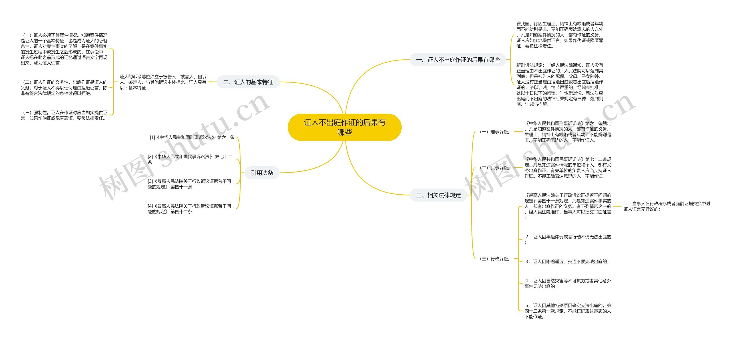 证人不出庭作证的后果有哪些 证人不出庭作证的后果有哪些