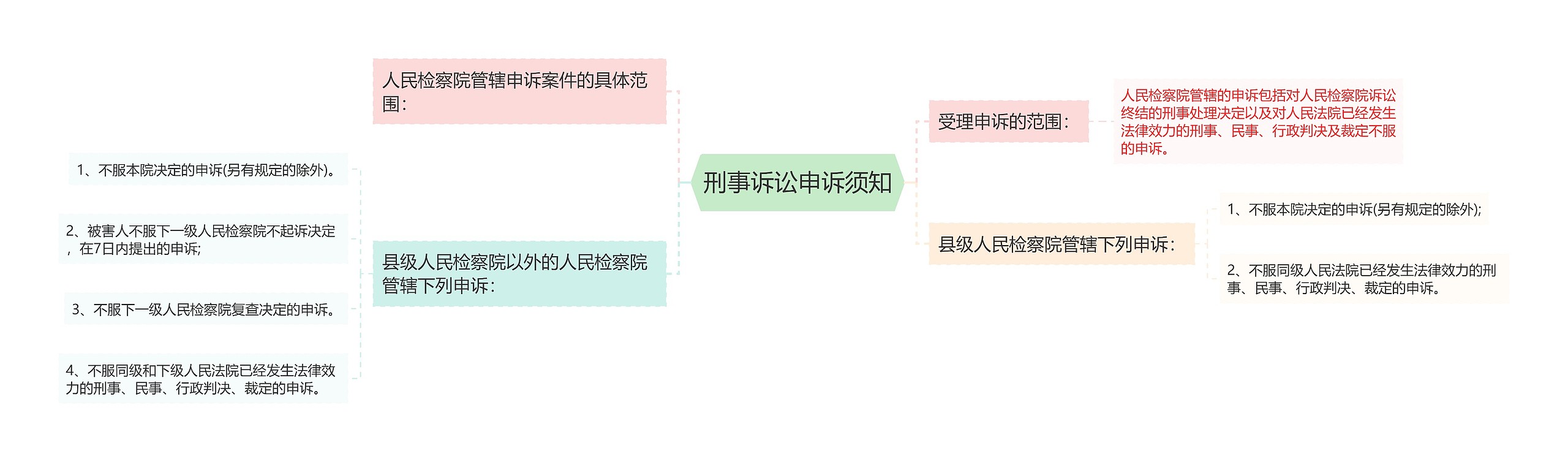 刑事诉讼申诉须知