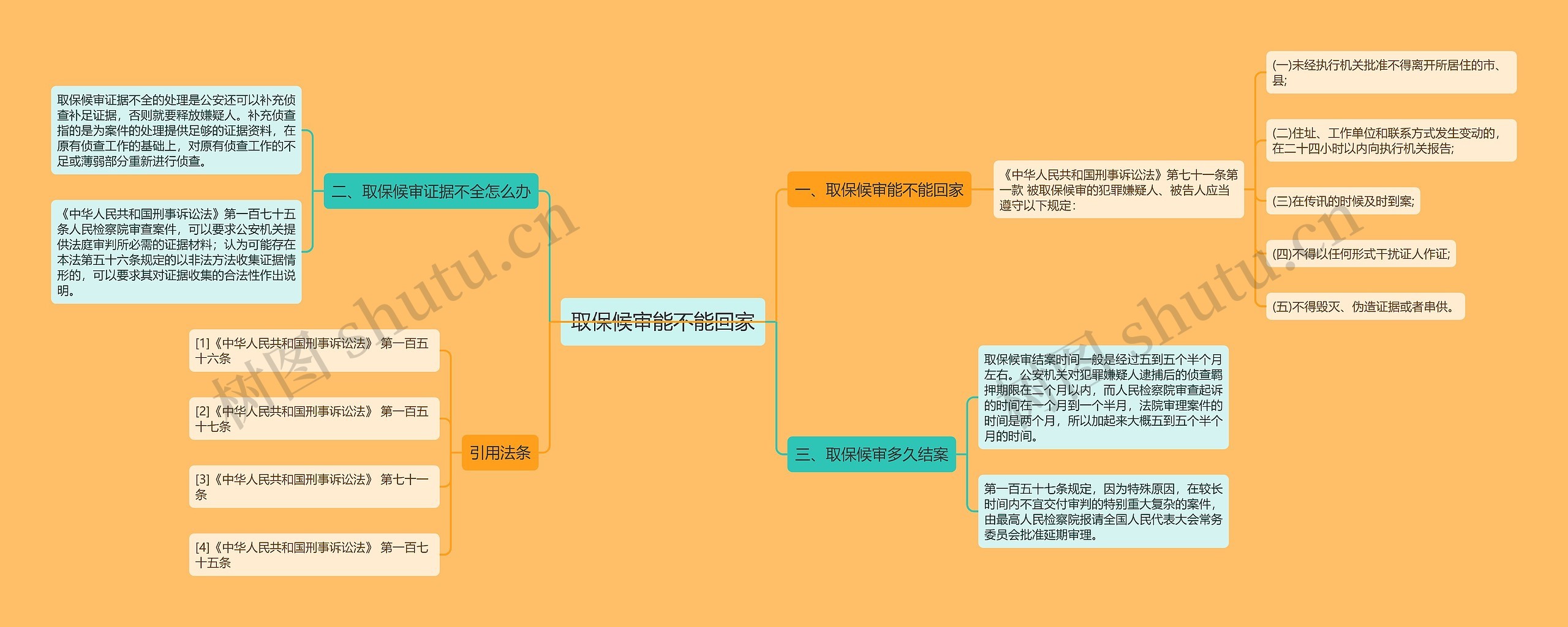 取保候审能不能回家