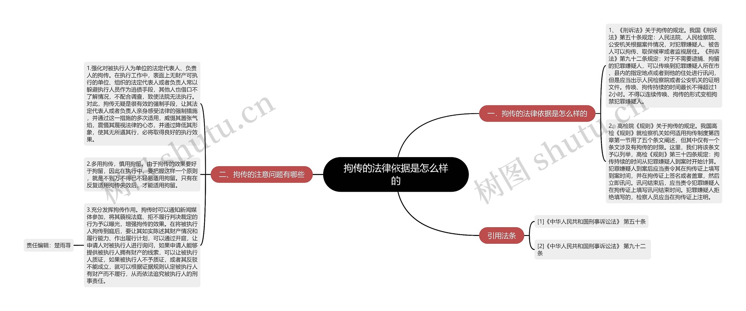 拘传的法律依据是怎么样的思维导图