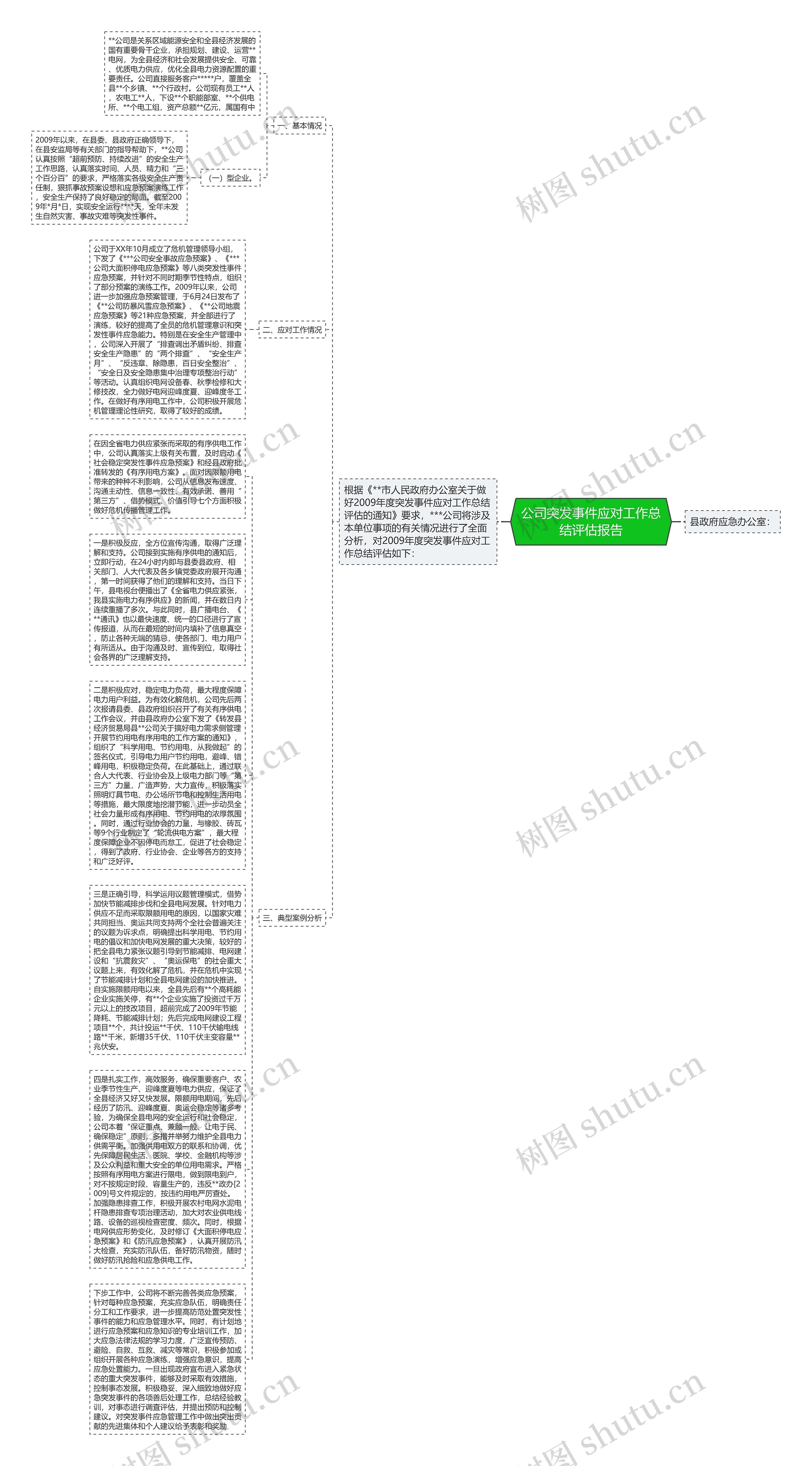 公司突发事件应对工作总结评估报告