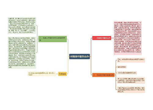 对裁定不服怎么办